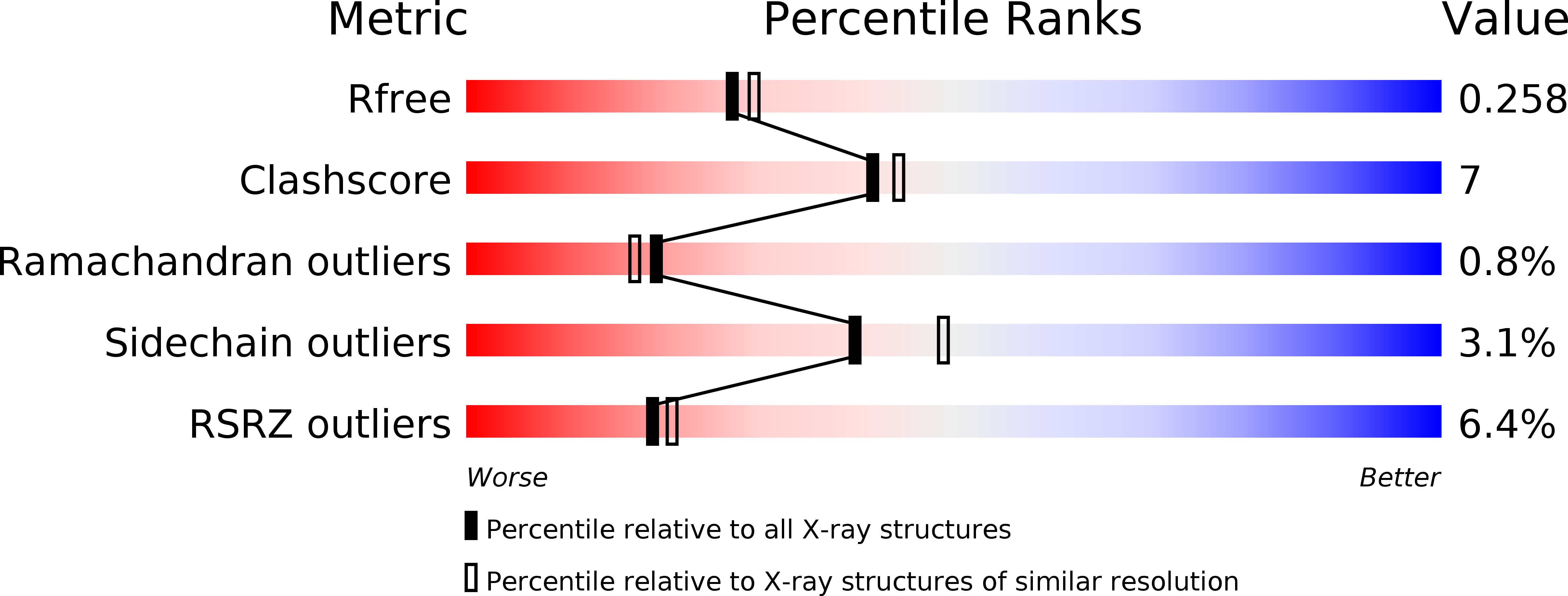4OFR validation report