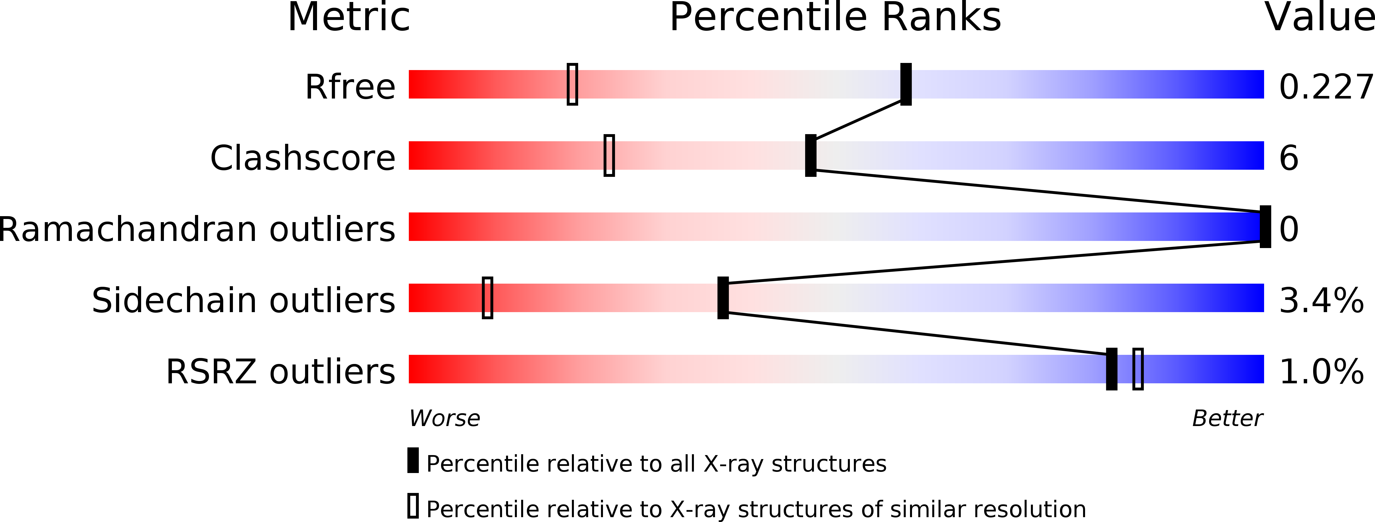 4OGT validation report