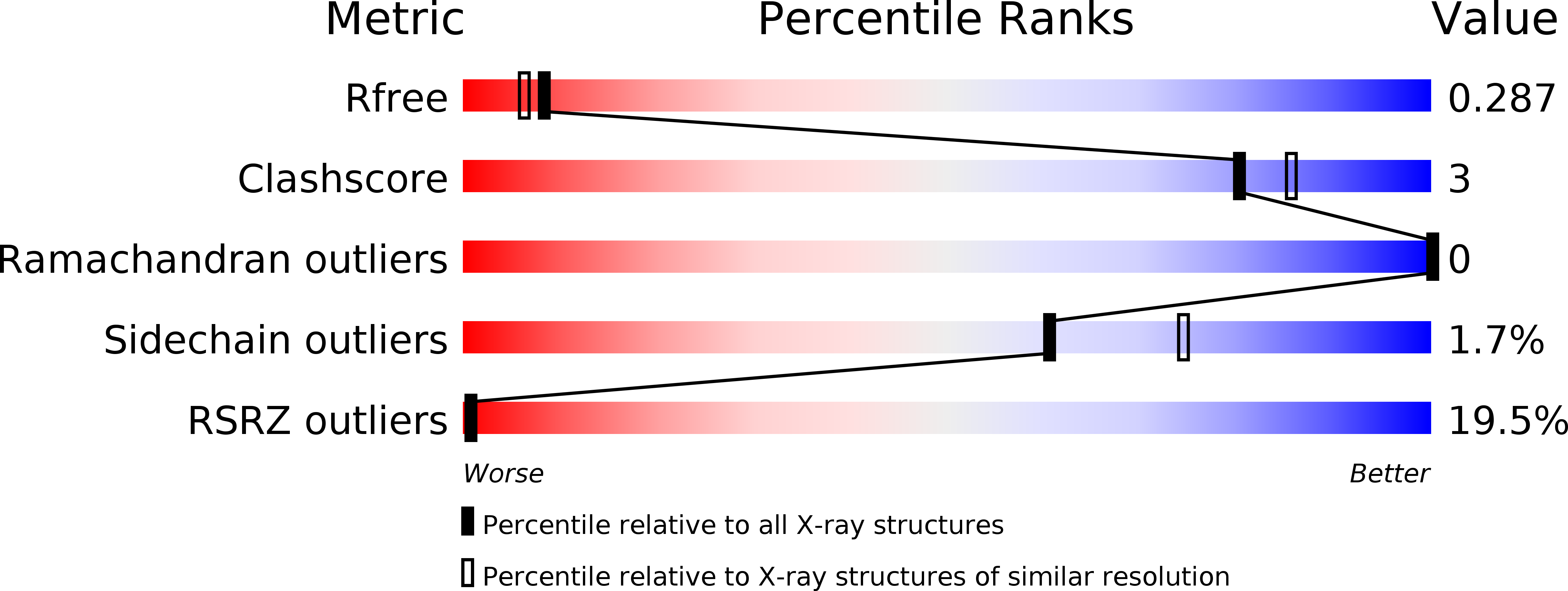4OGV validation report