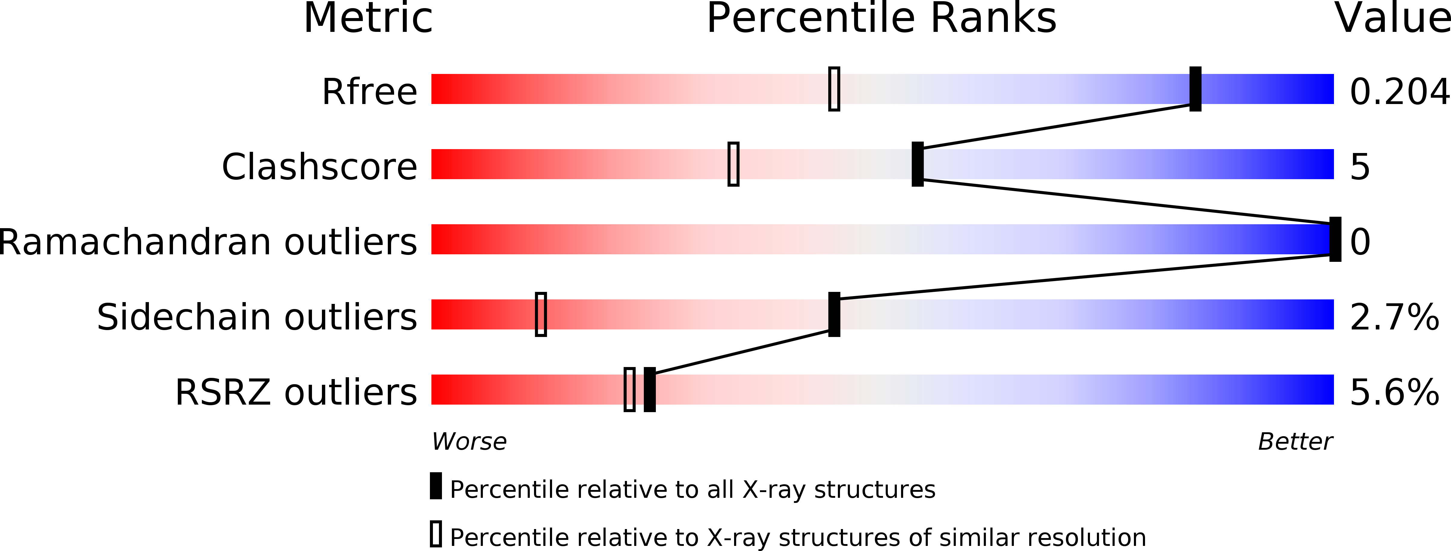 4OHA validation report