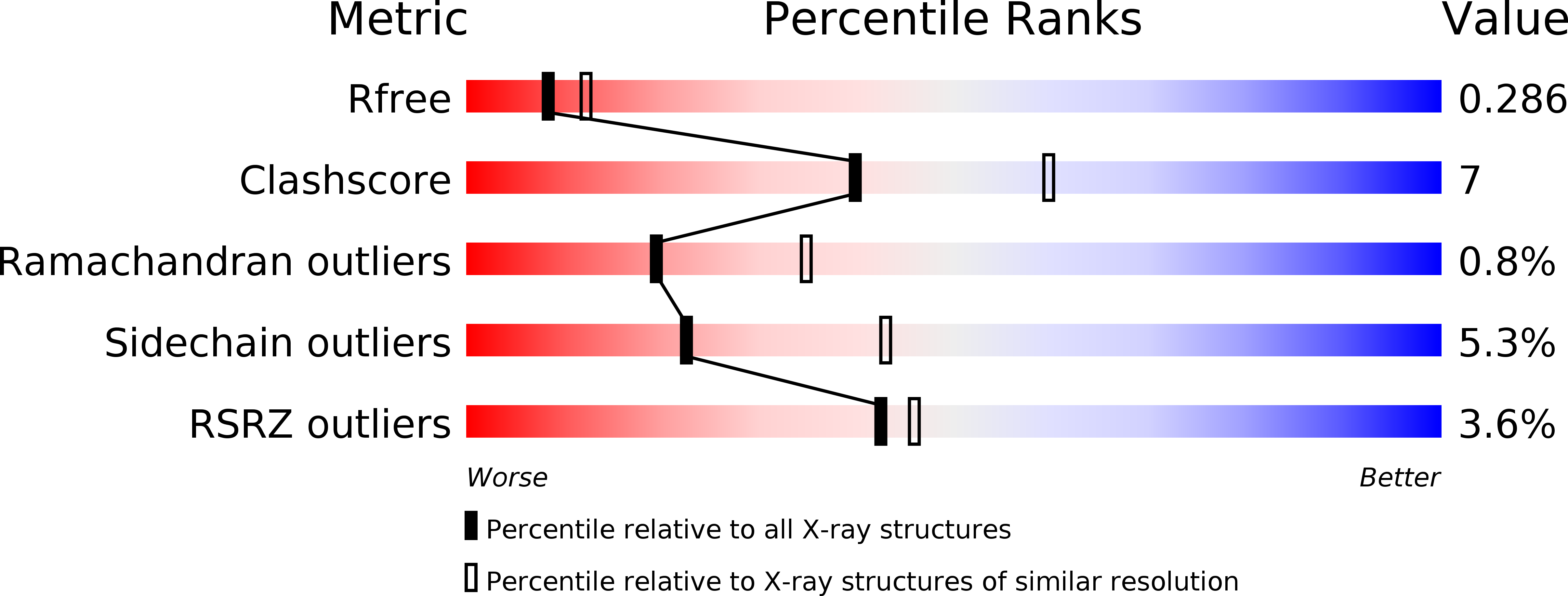 4OIL validation report