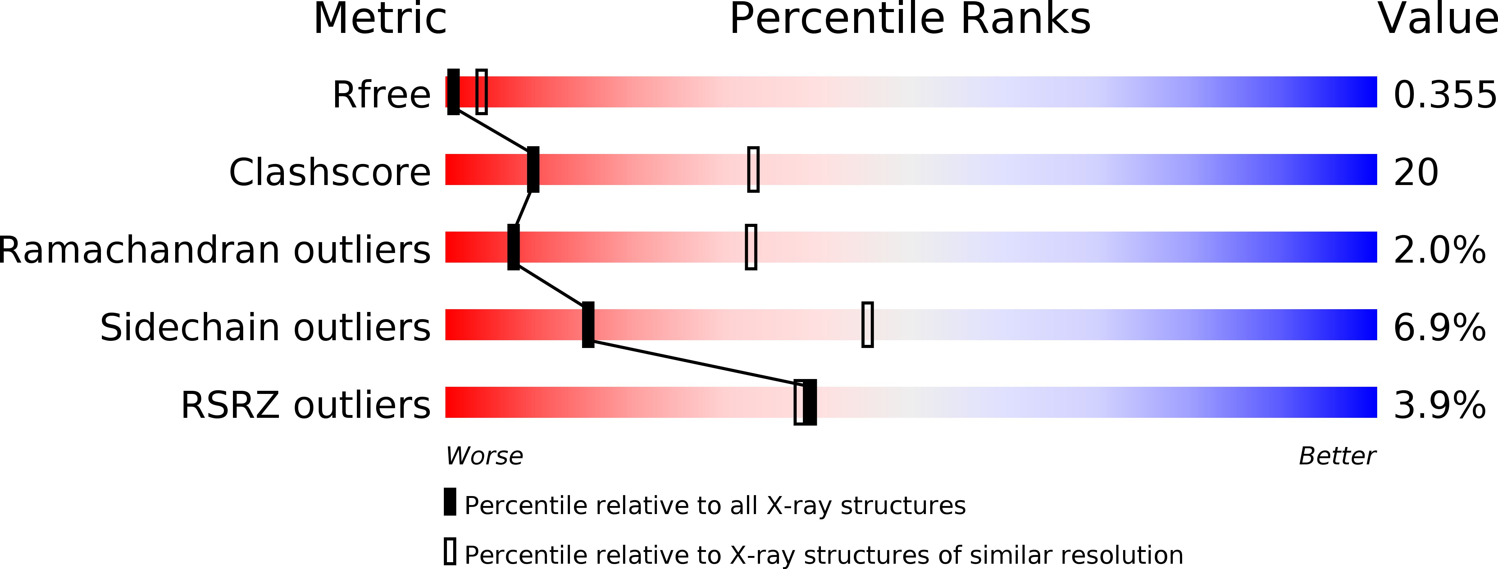 4OJ9 validation report