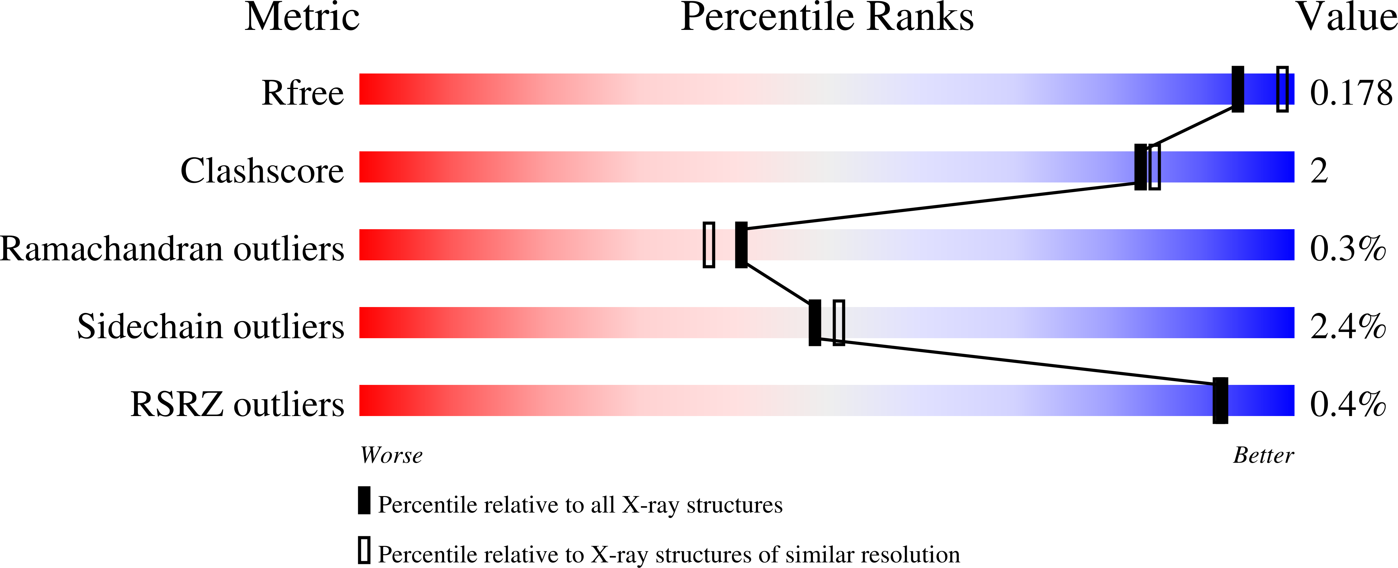4OJO validation report