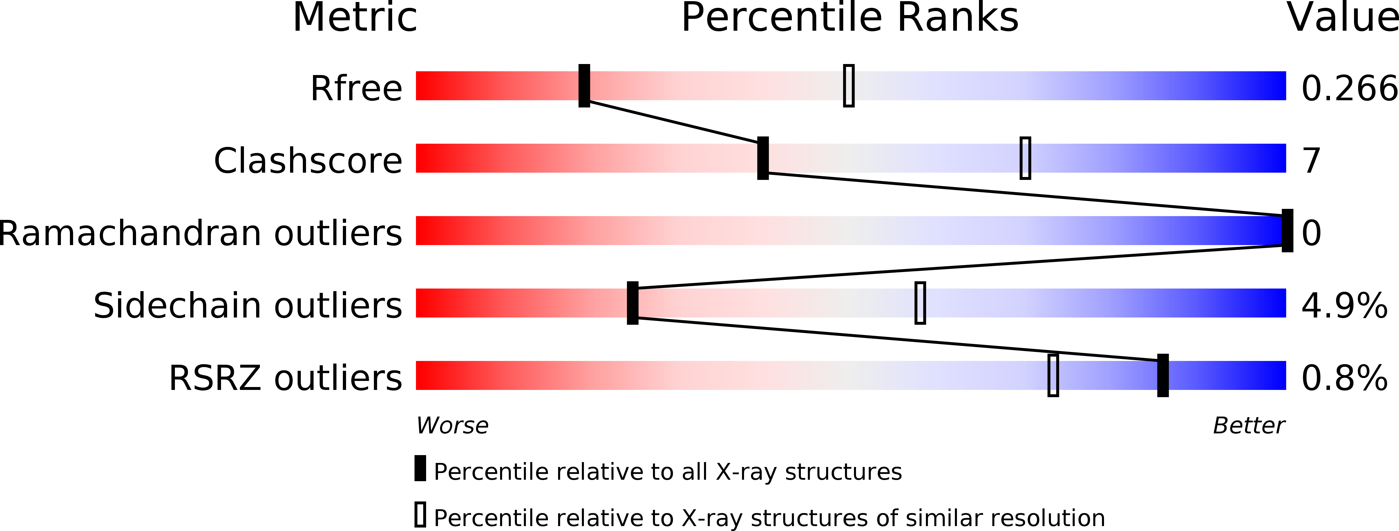 4OKB validation report