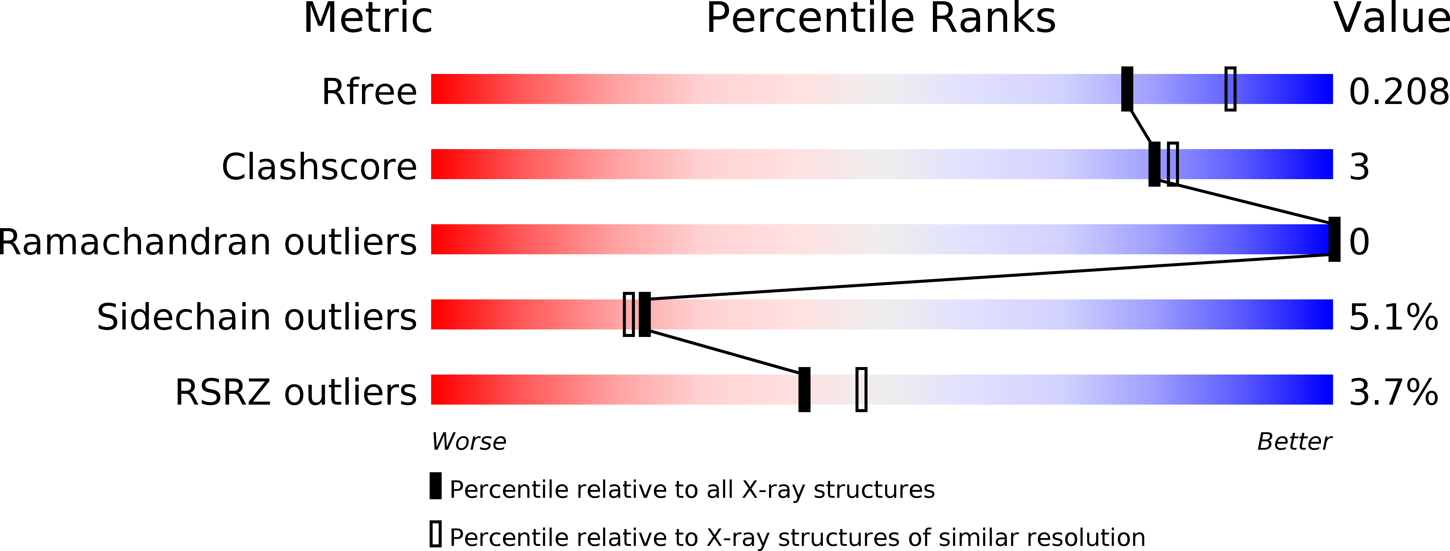 4OKM validation report
