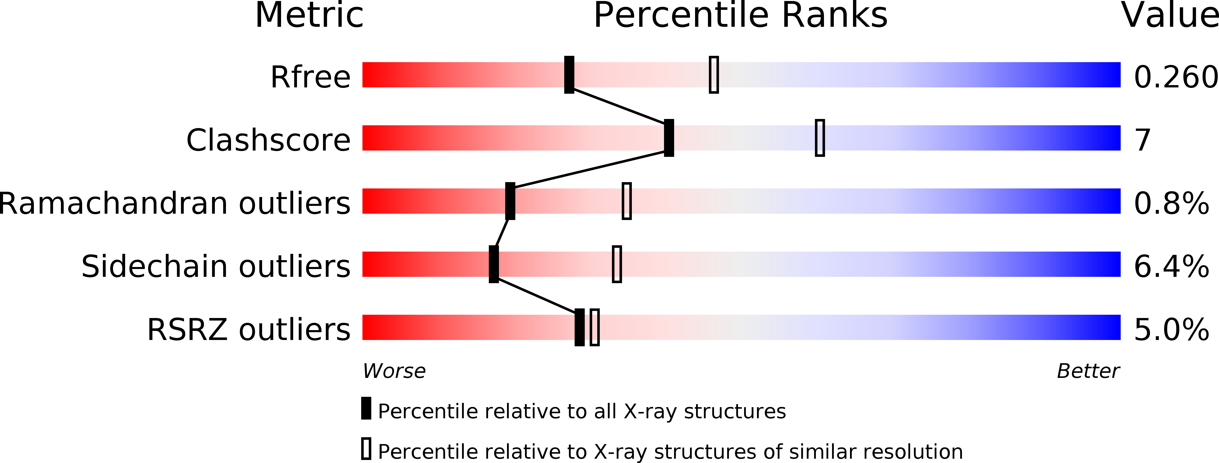4OKT validation report