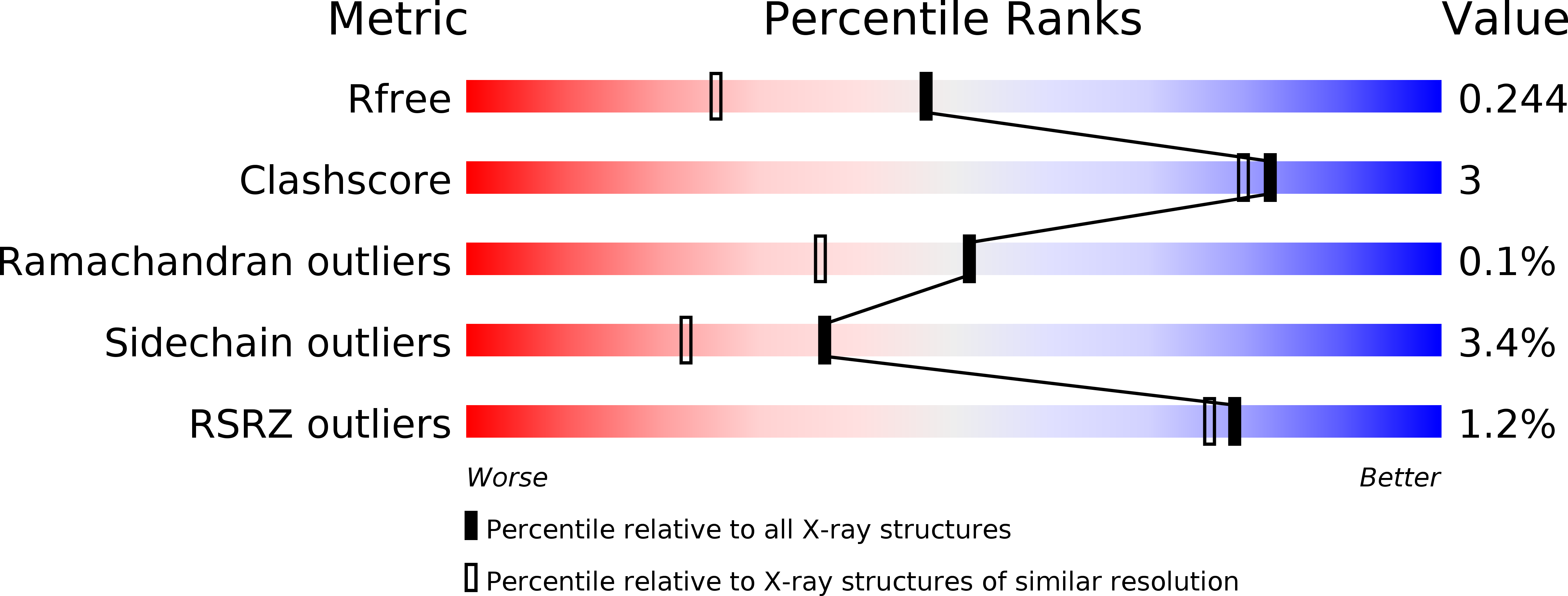 4OKV validation report