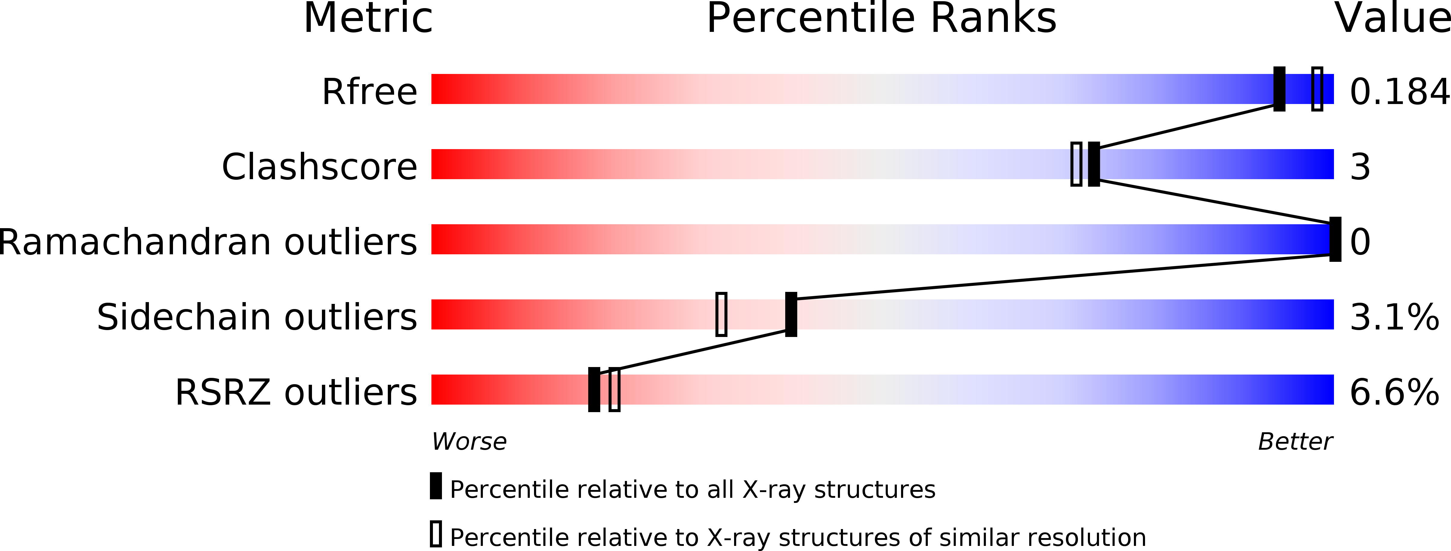 4OKZ validation report