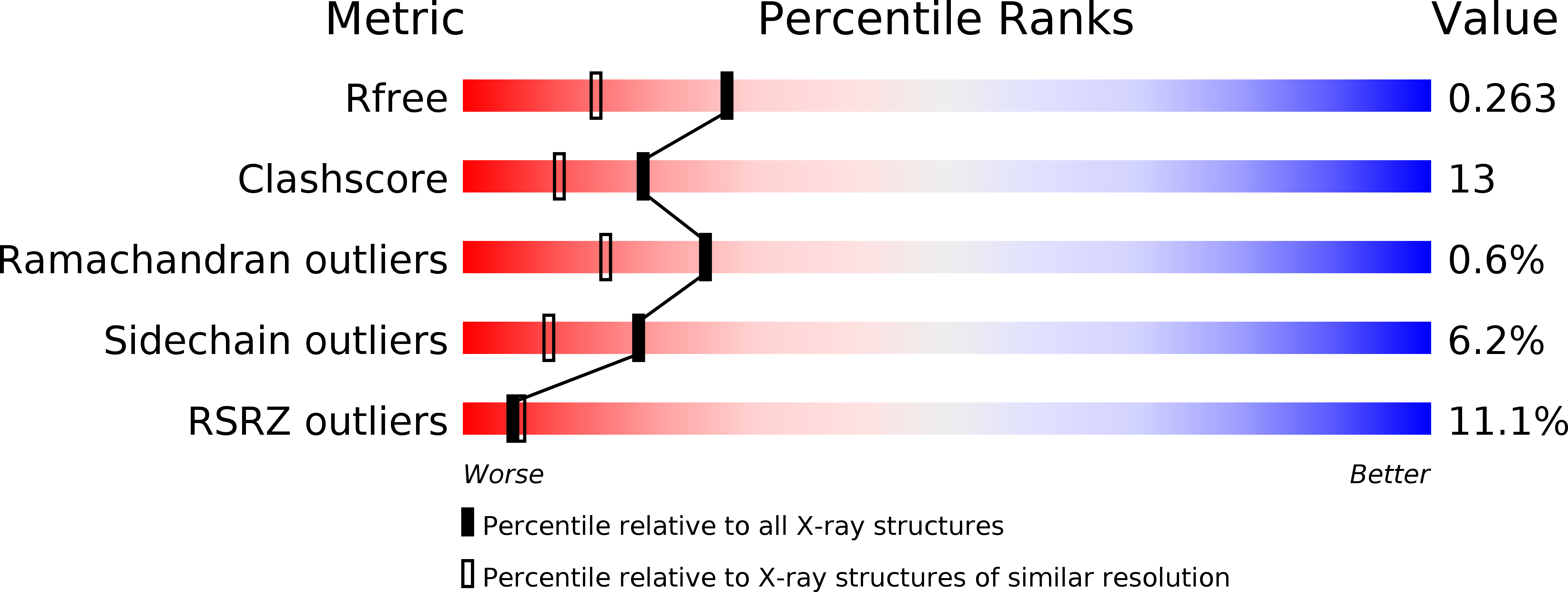 4OLL validation report