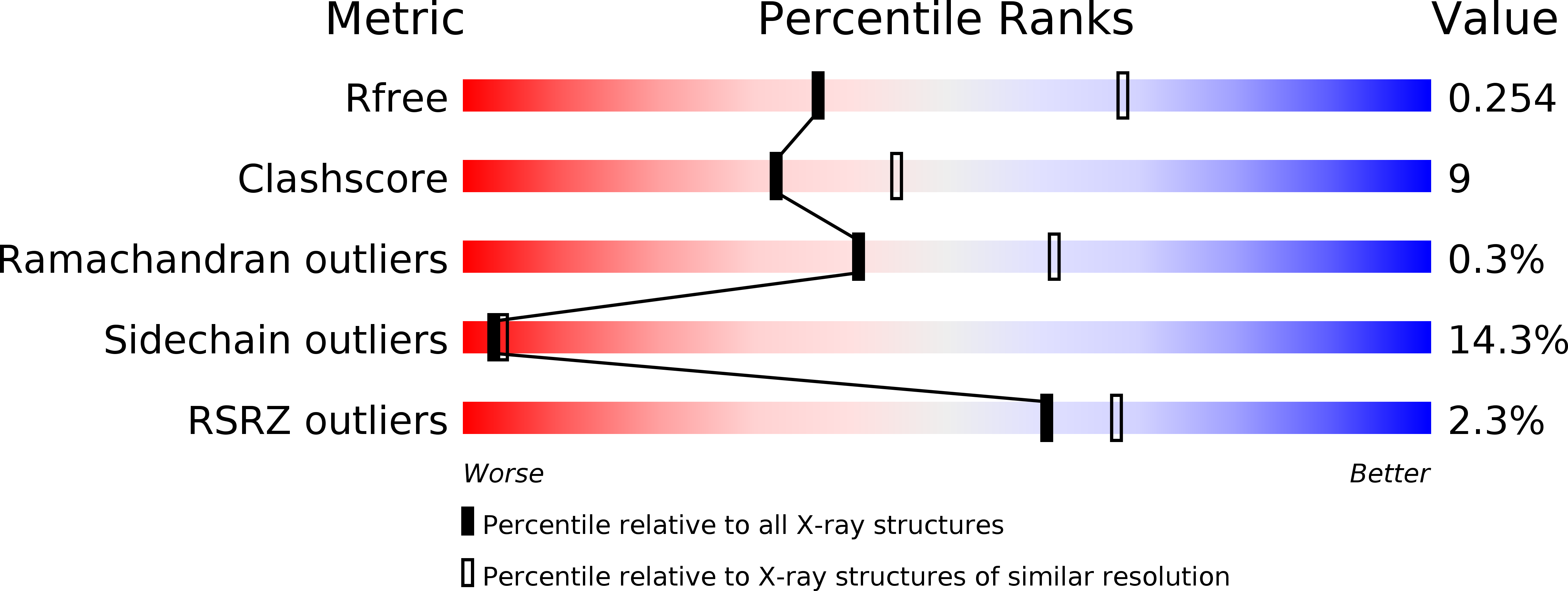 4OM4 validation report
