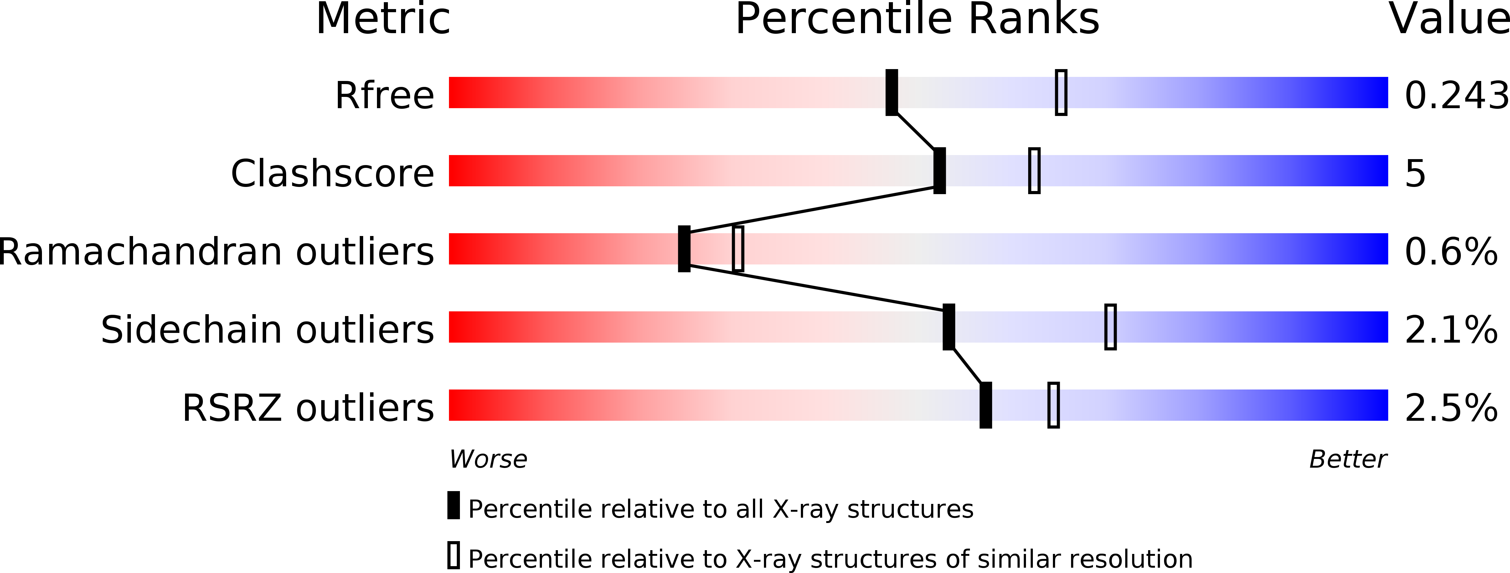 4OMX validation report