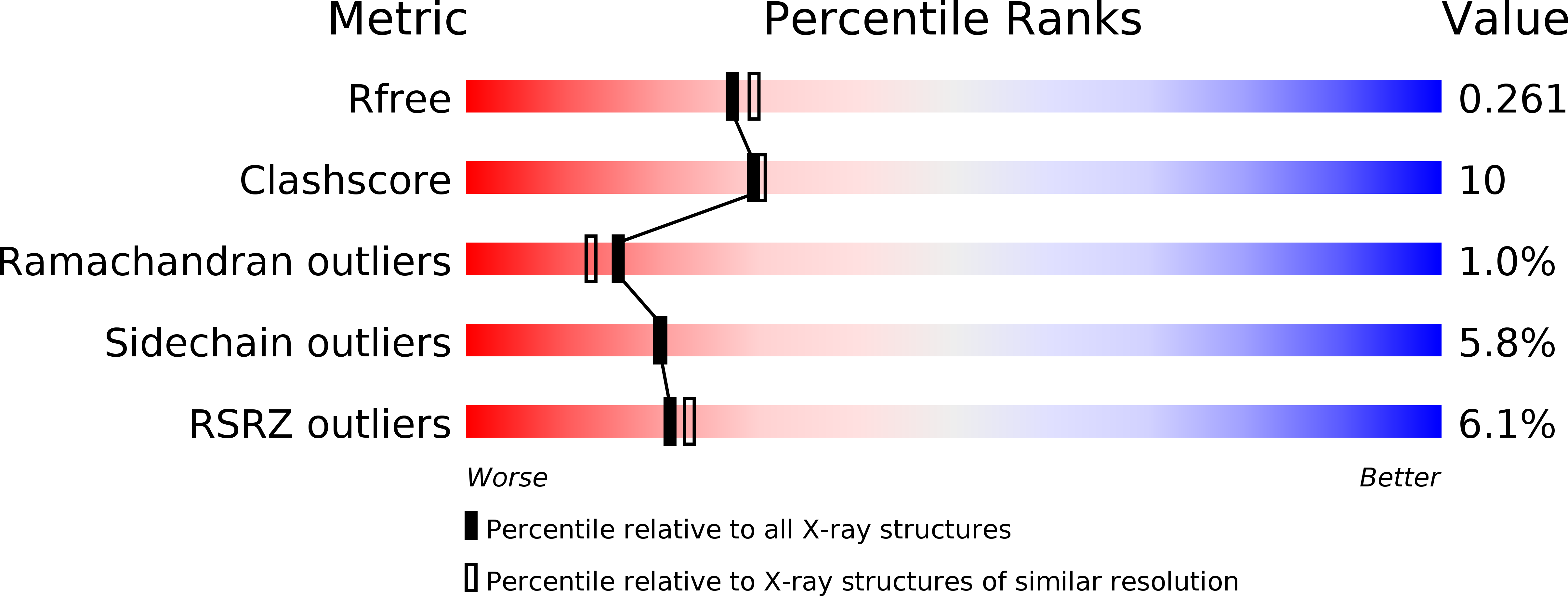 4ONU validation report