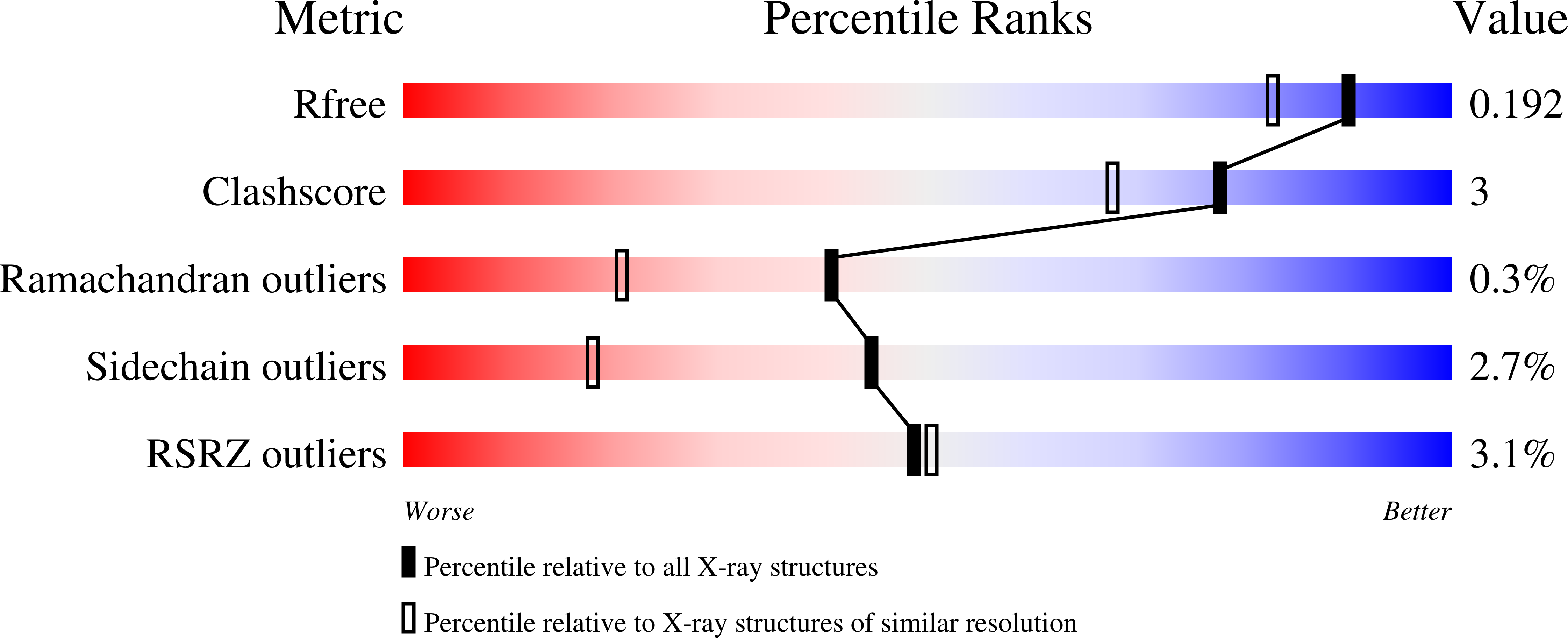 4OP9 validation report
