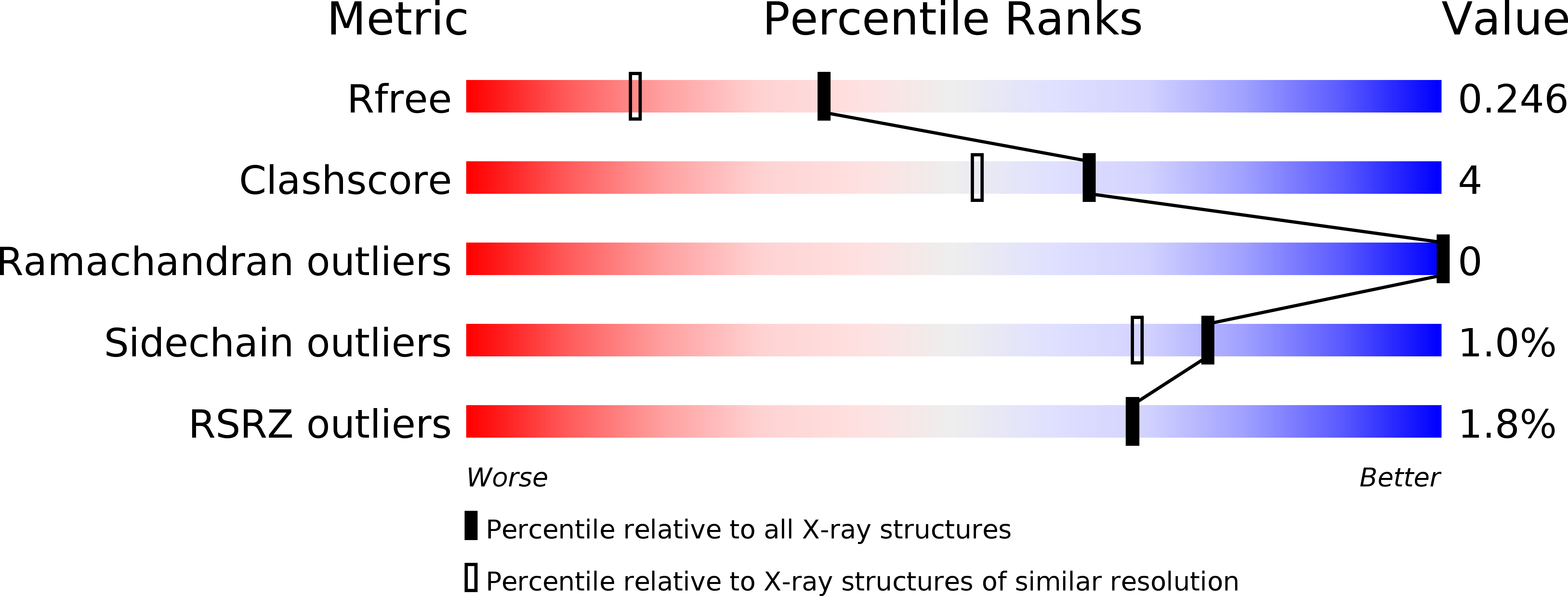 4OQ1 validation report
