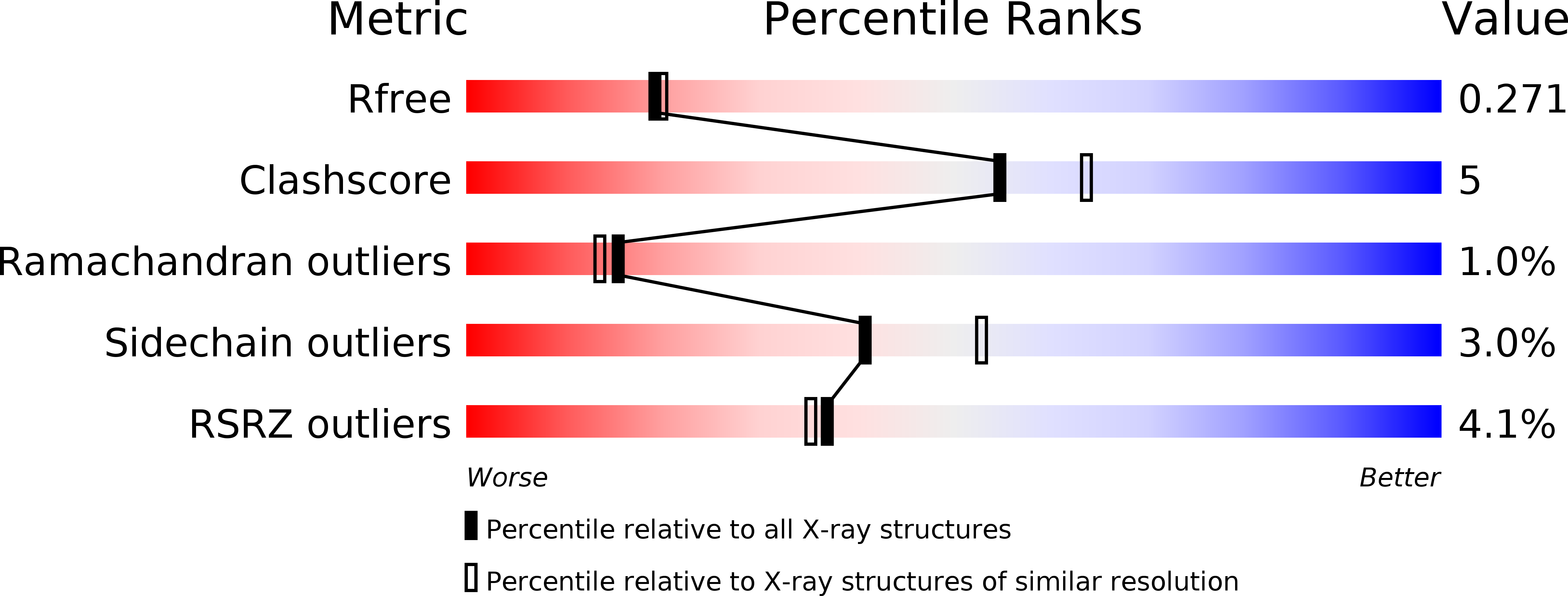 4ORE validation report