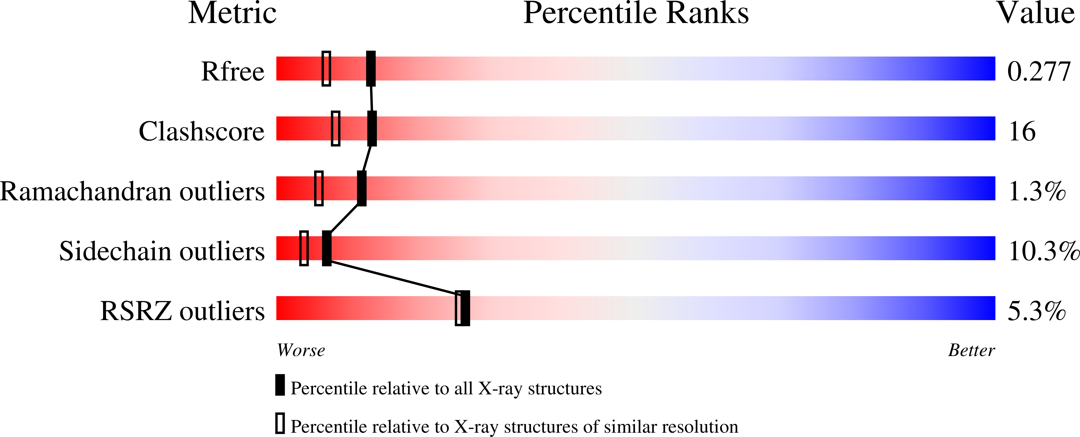 4ORF validation report