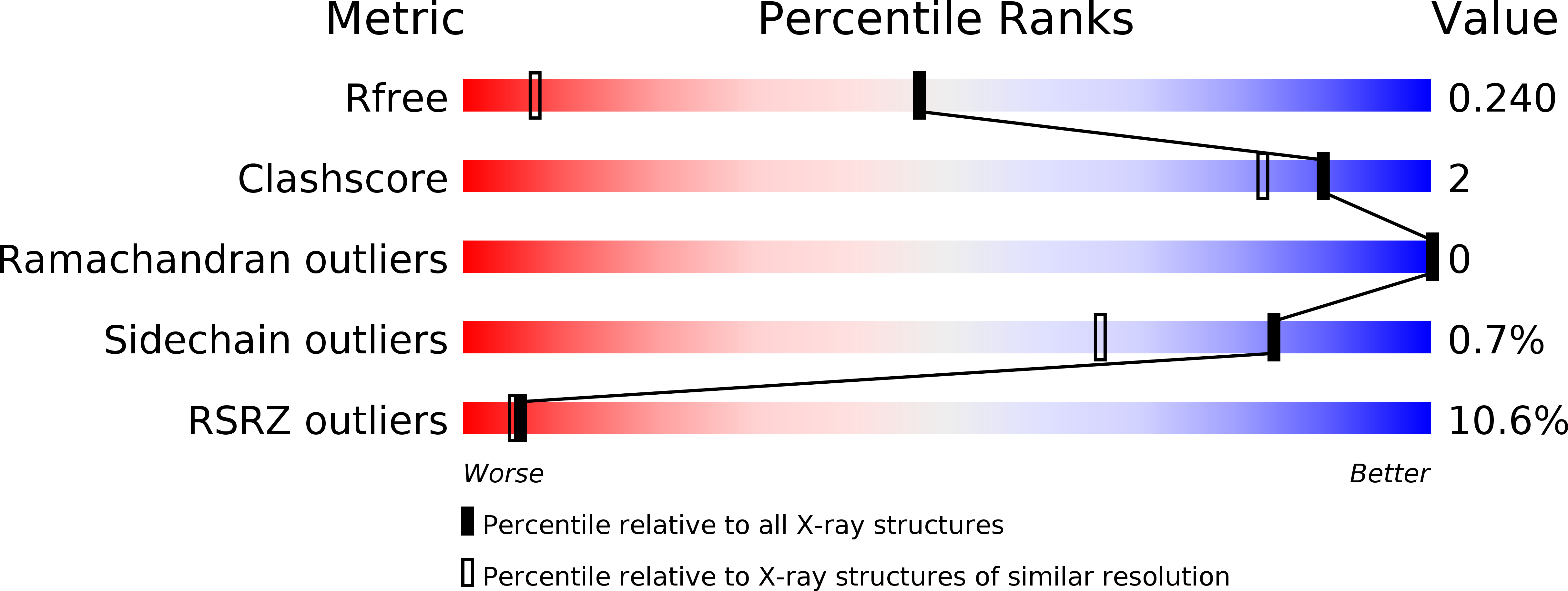 4ORR validation report