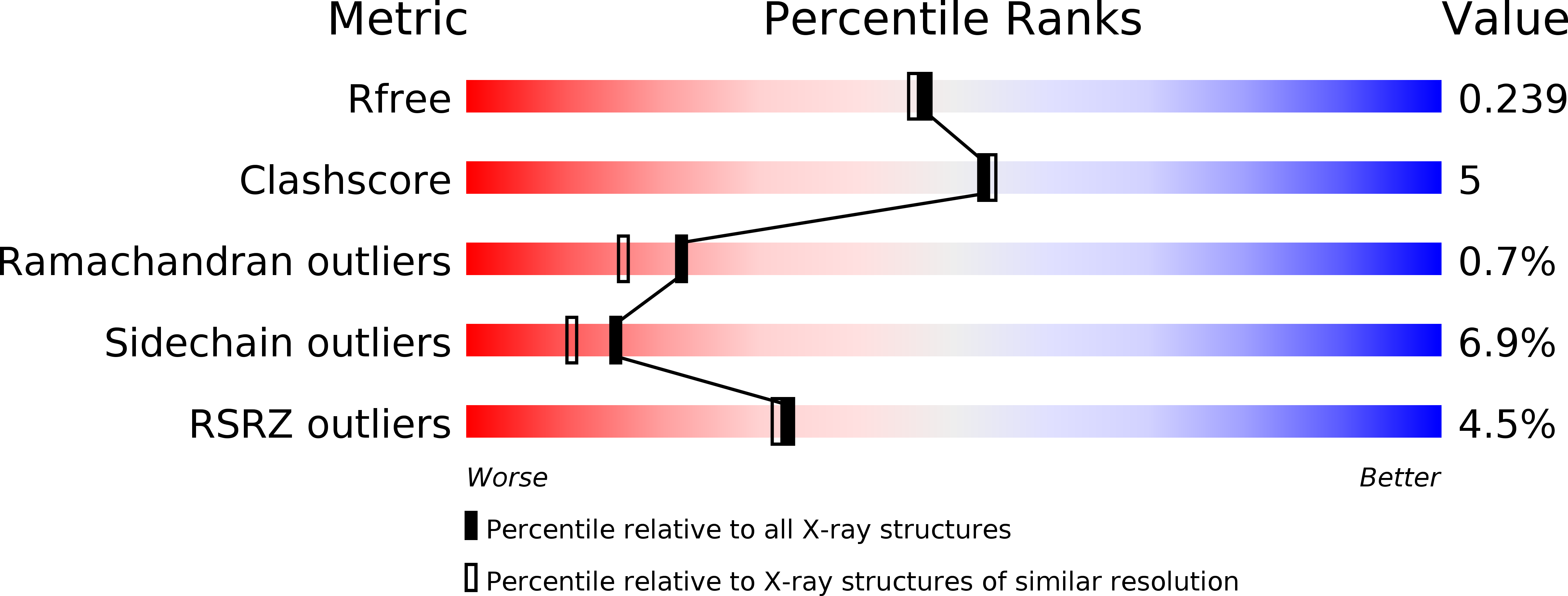 4ORZ validation report