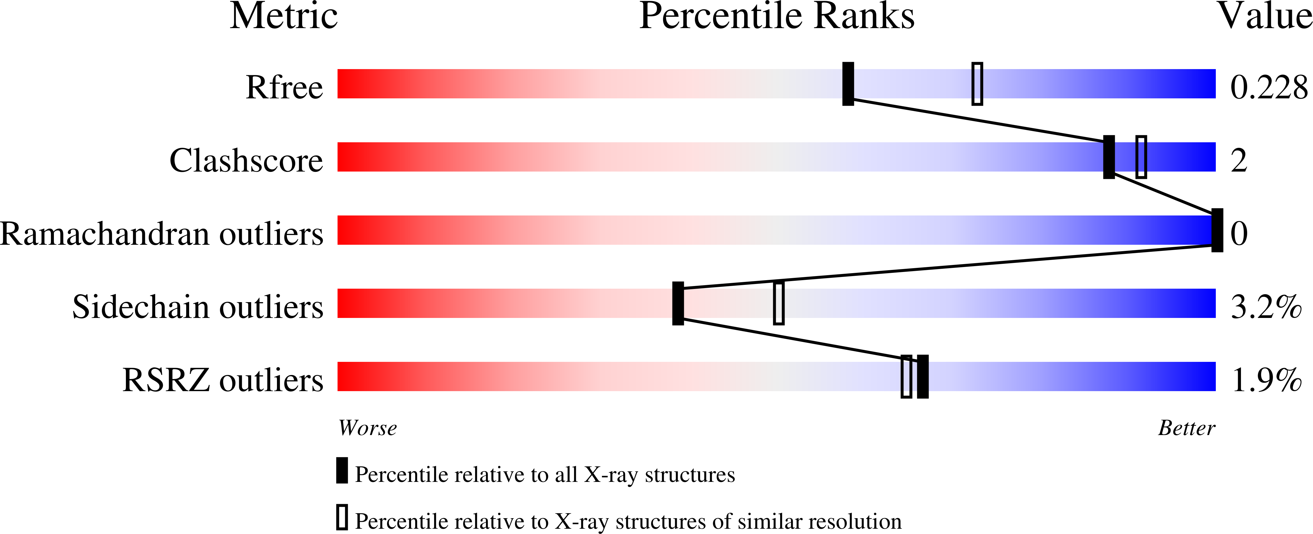 4OS1 validation report