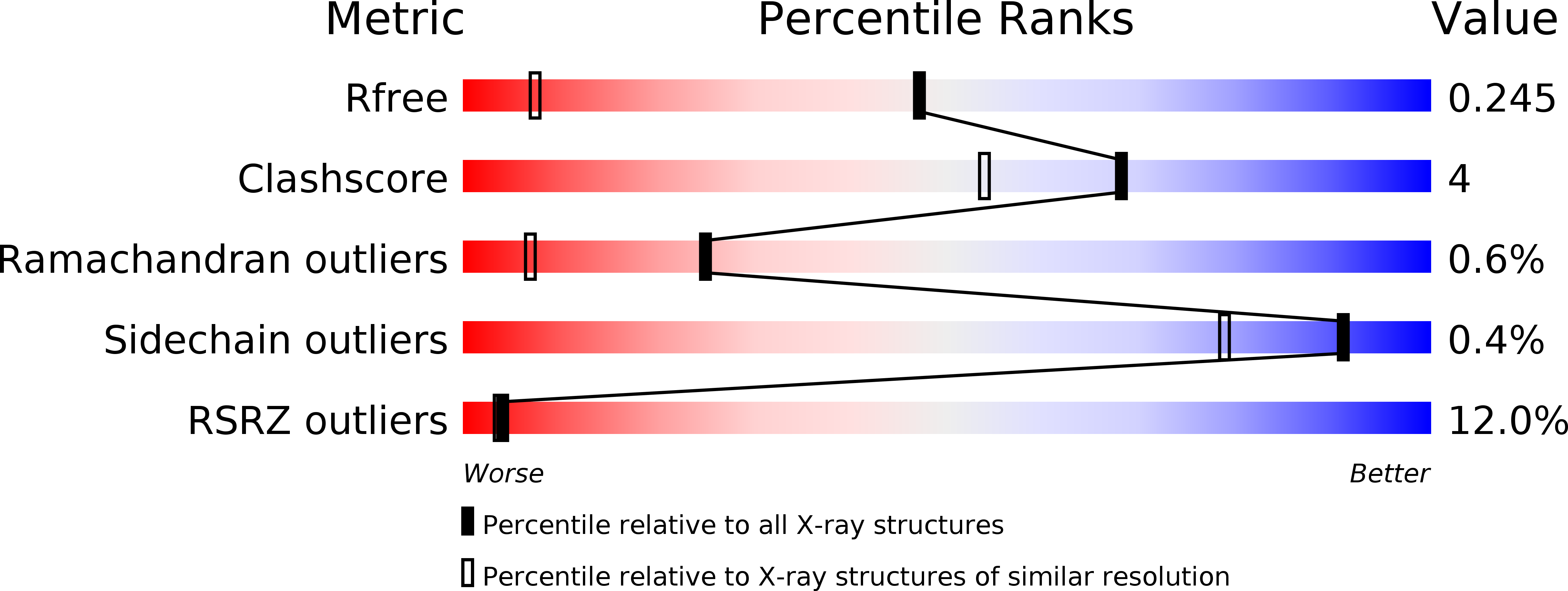 4OS3 validation report