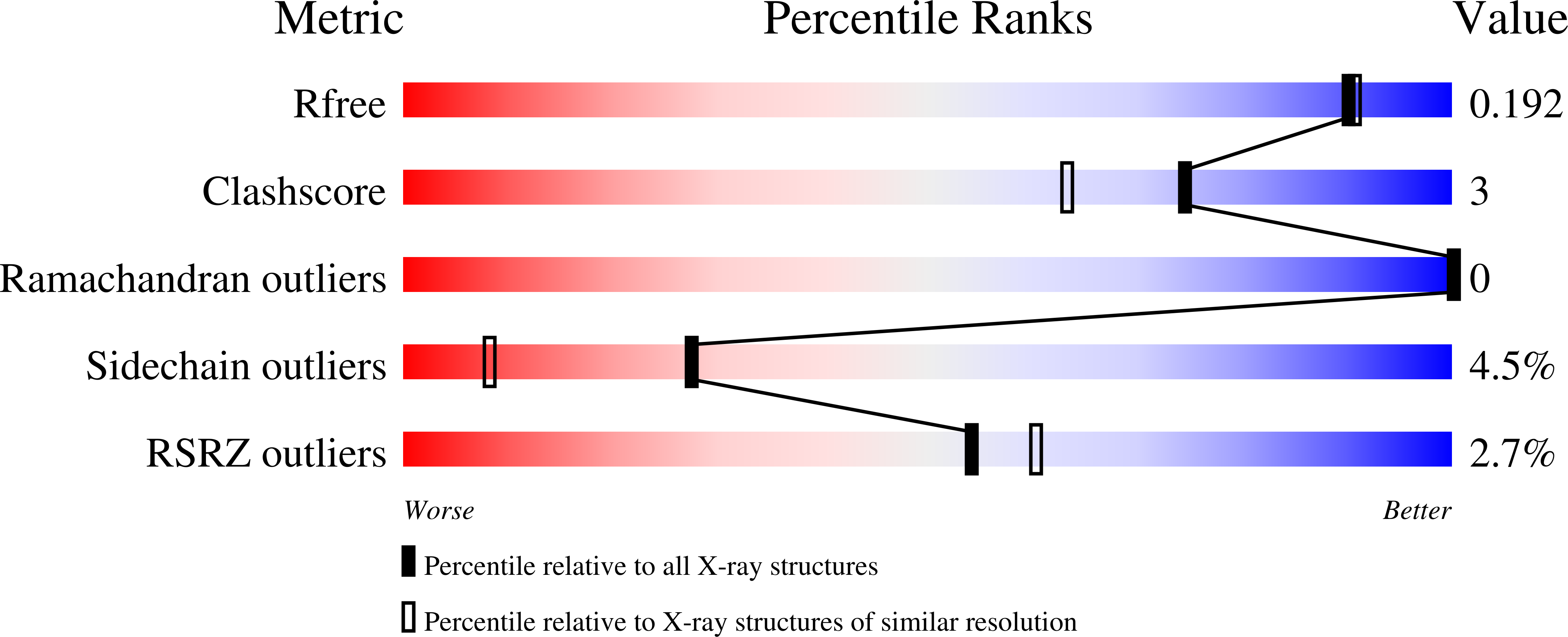 4OS6 validation report
