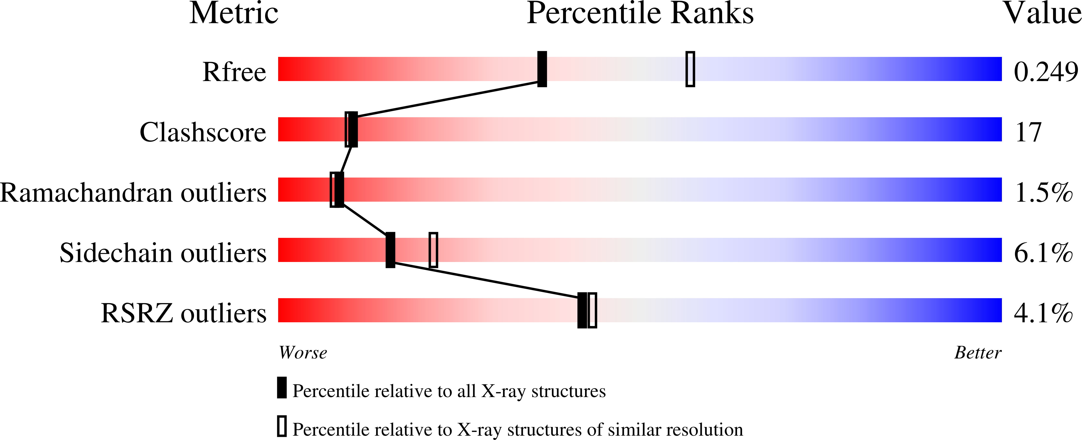 4OUG validation report