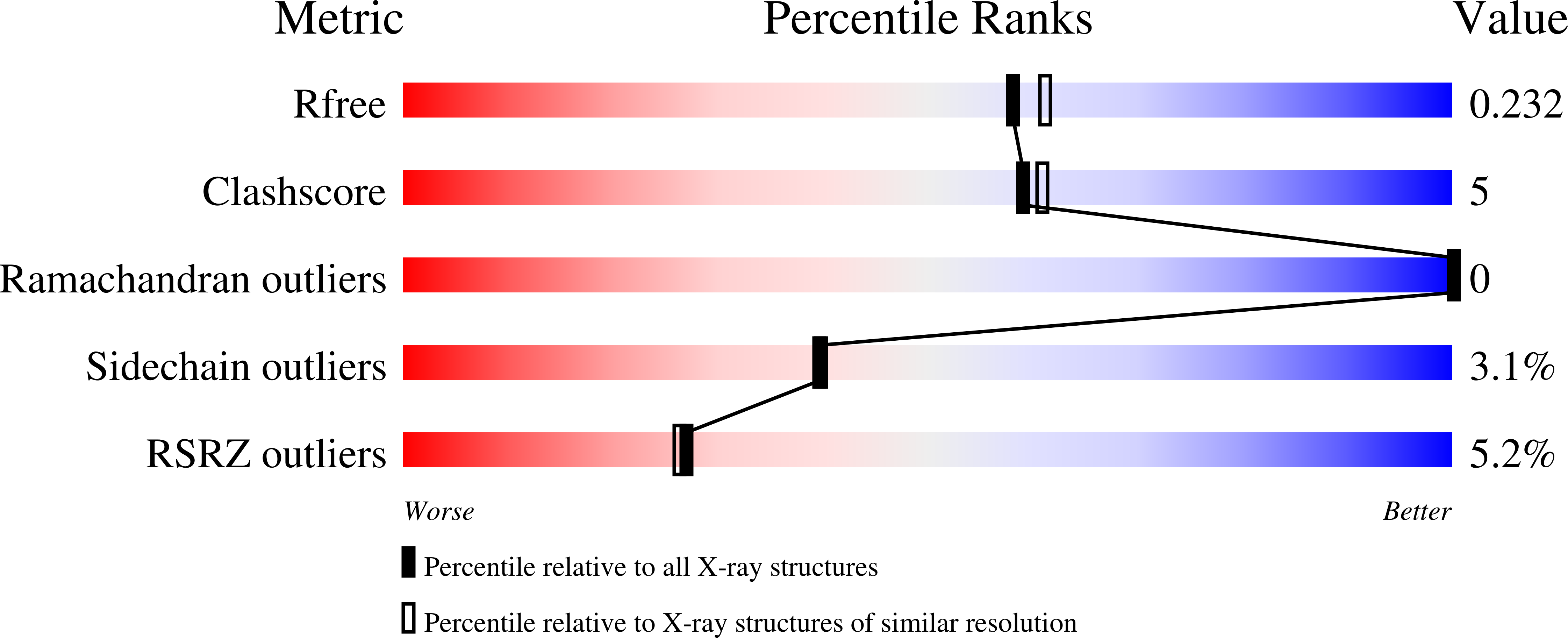 4OUK validation report