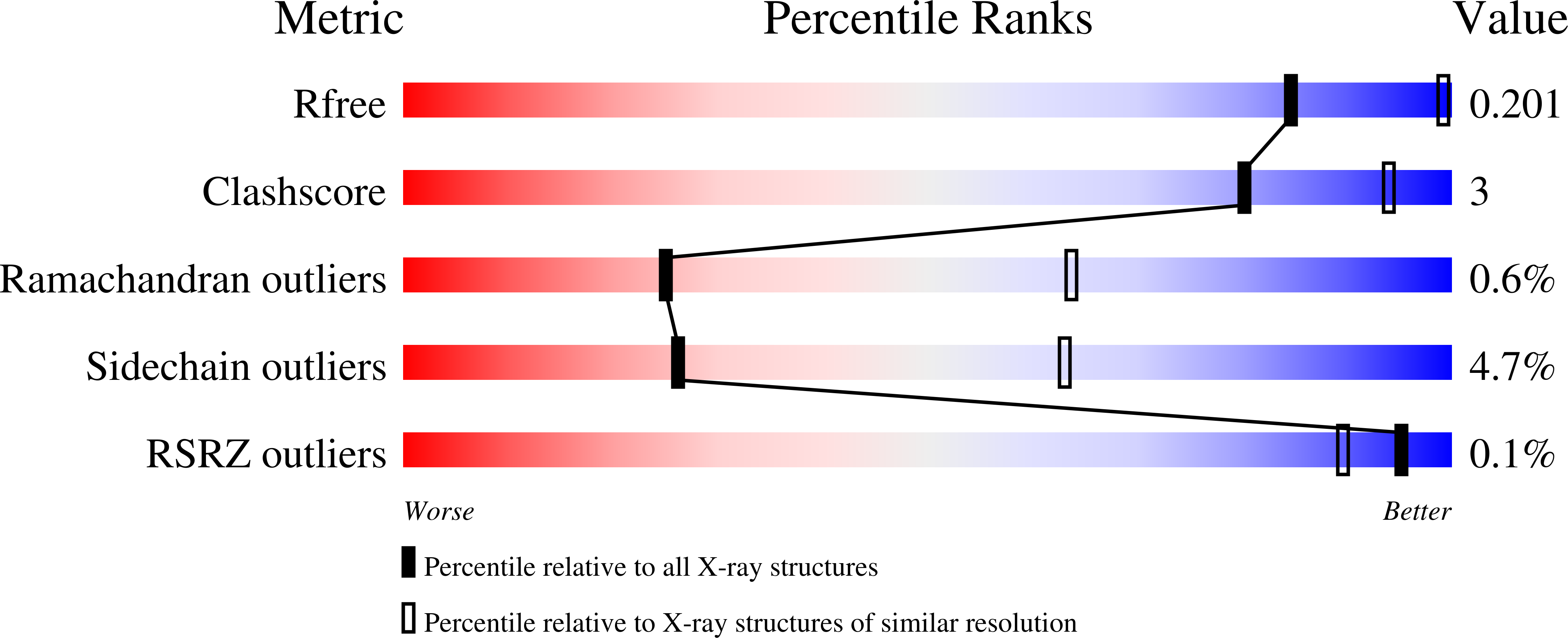 4OYY validation report