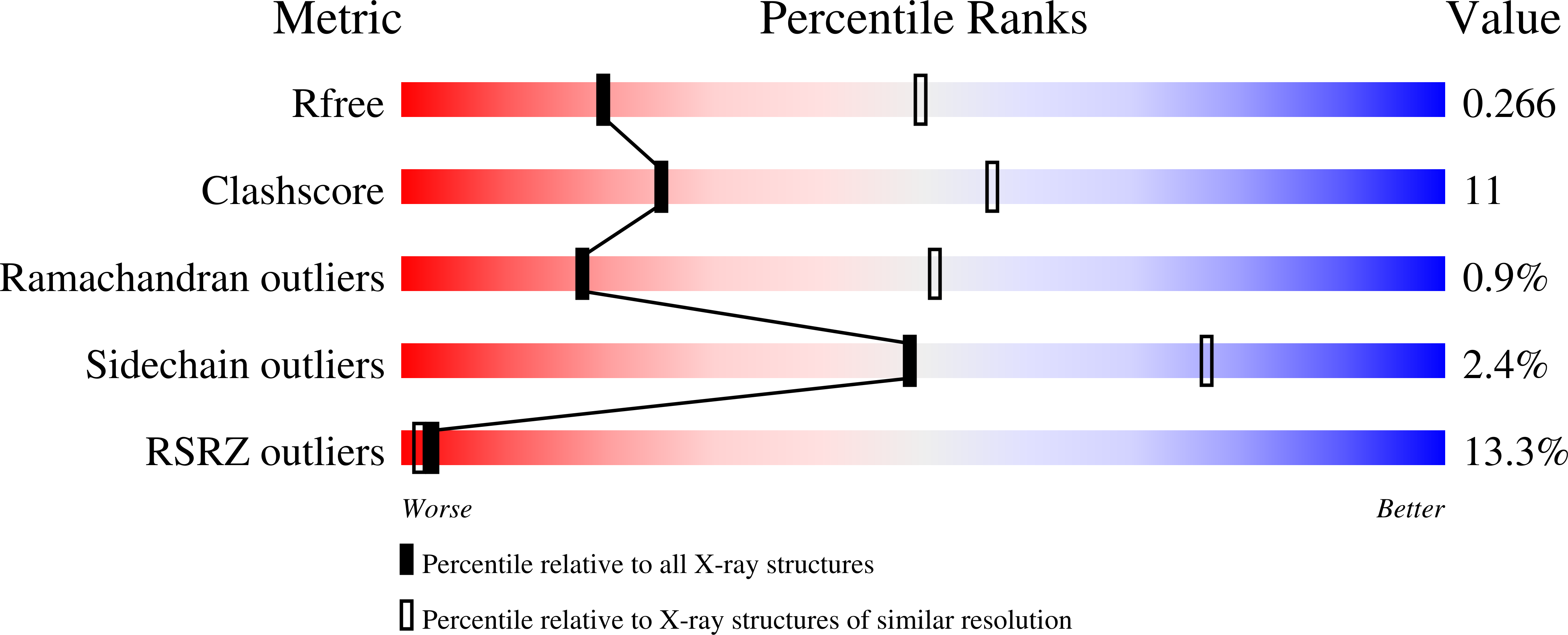 4OZD validation report