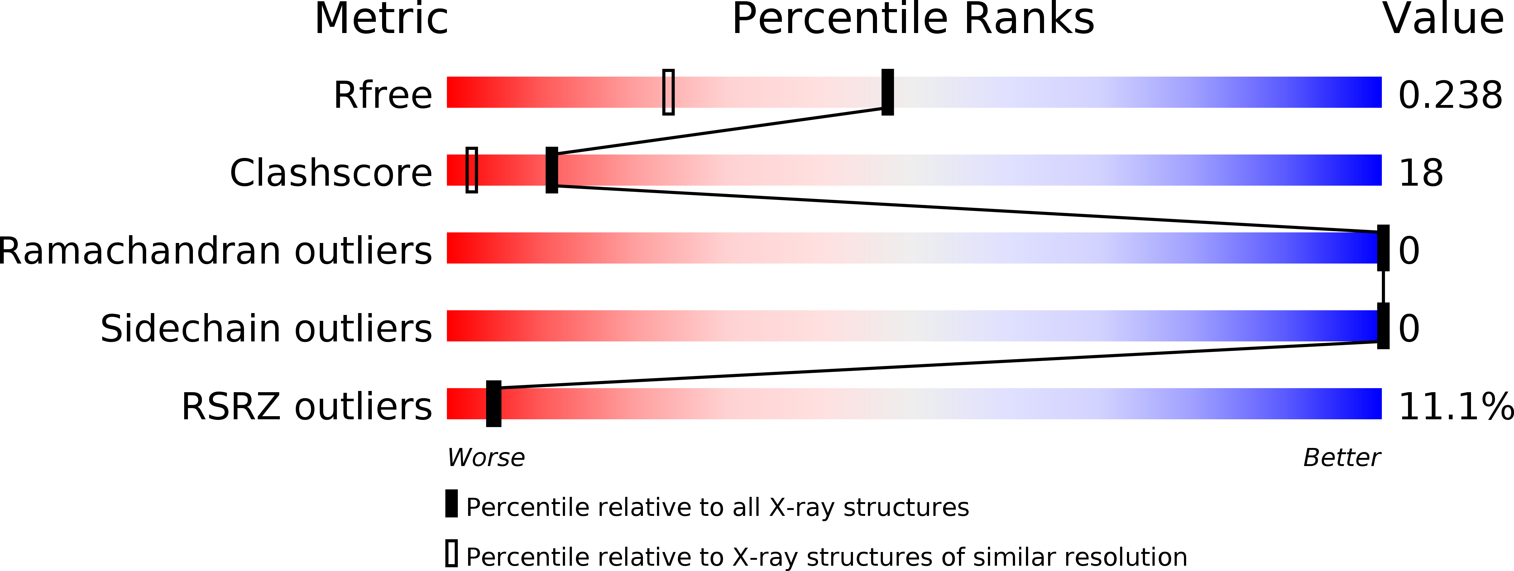 4P3Z validation report