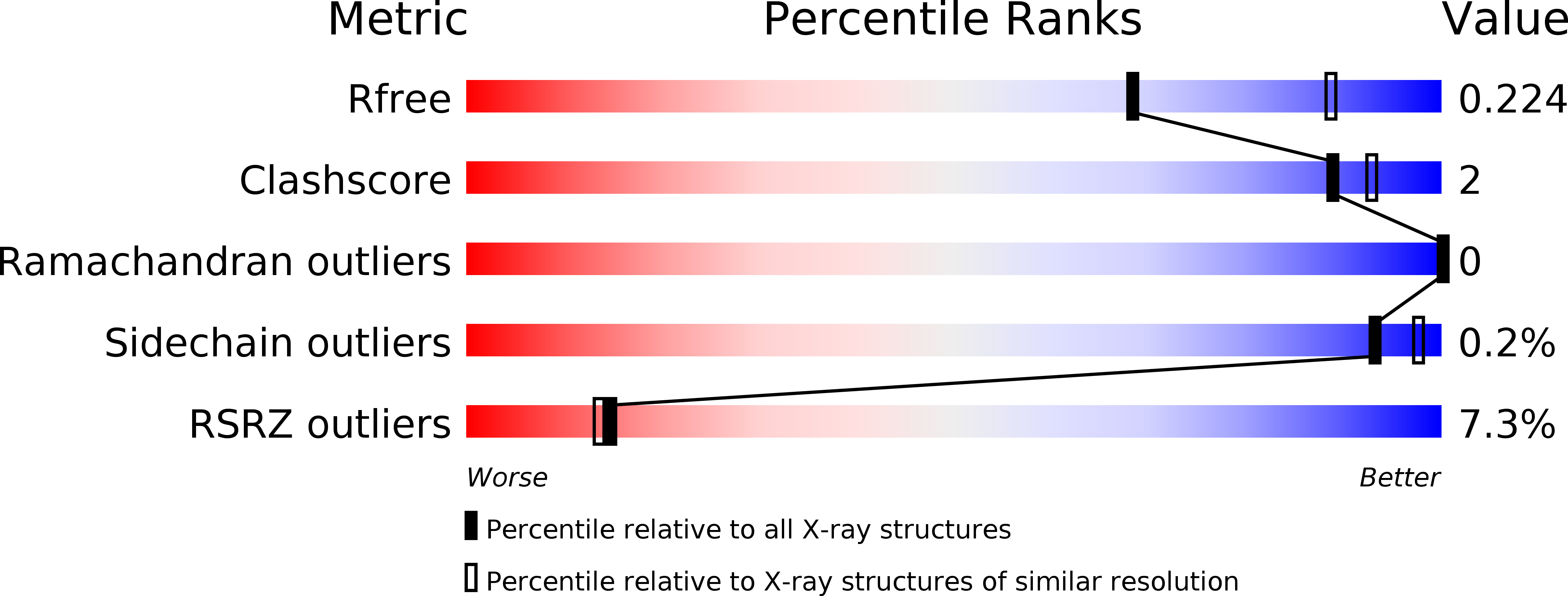 4P5W validation report