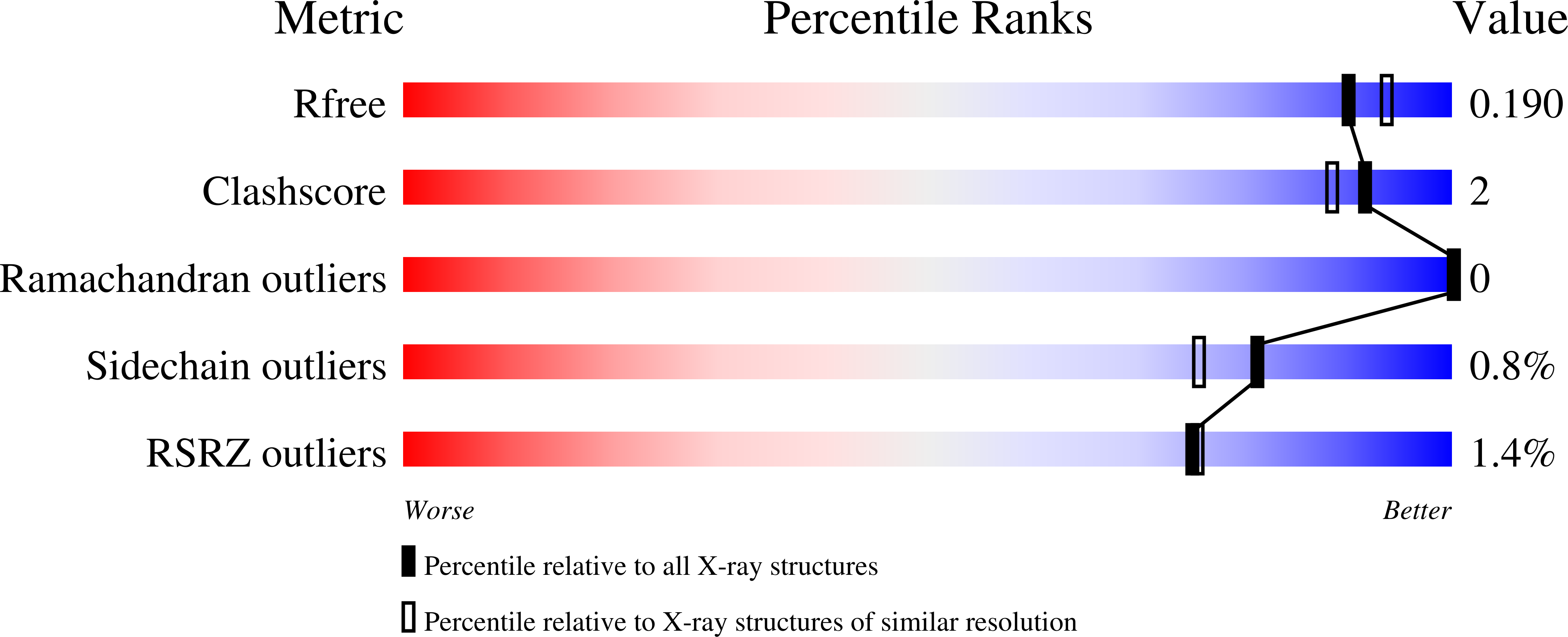 4P6P validation report