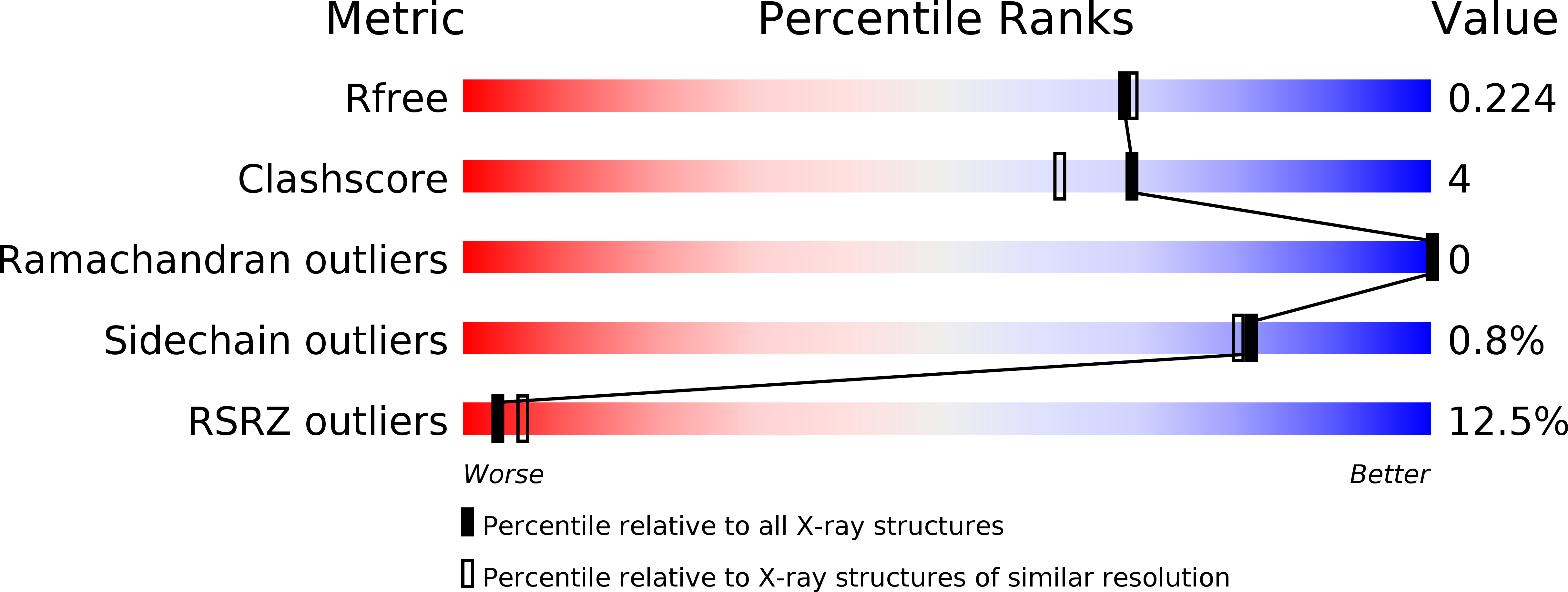 4P6W validation report