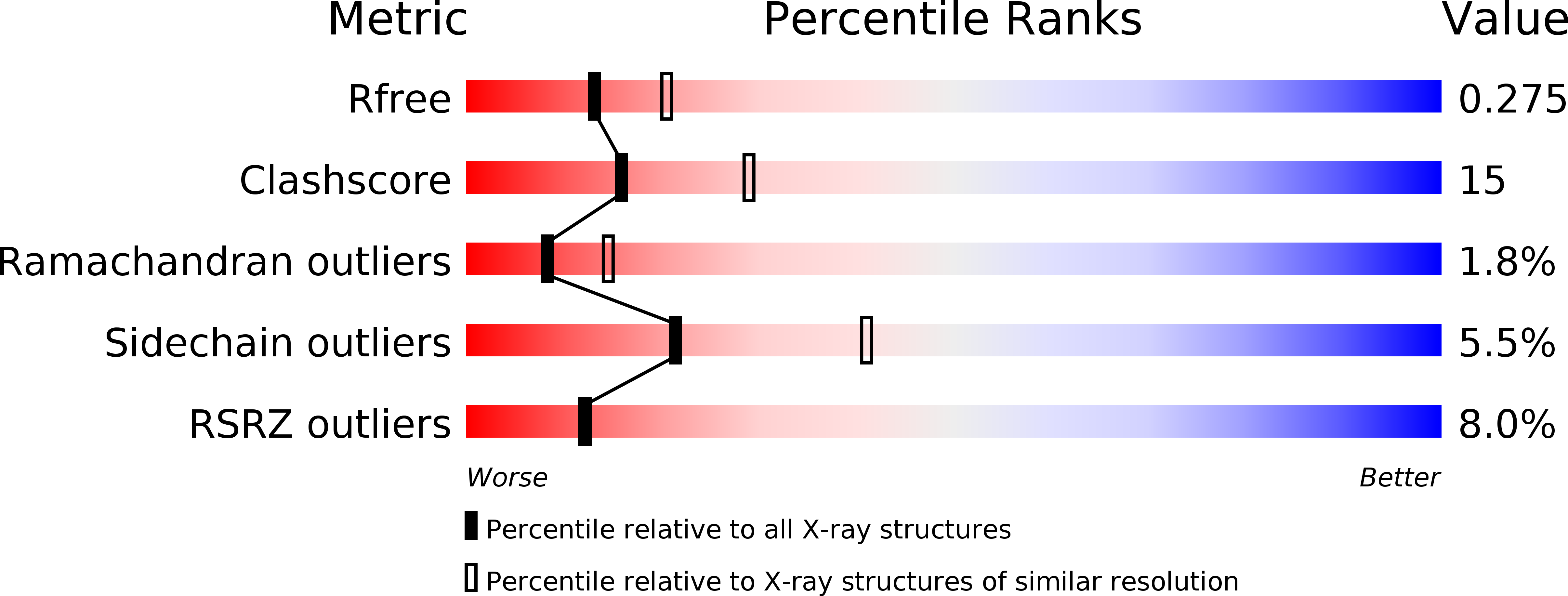 4P6X validation report