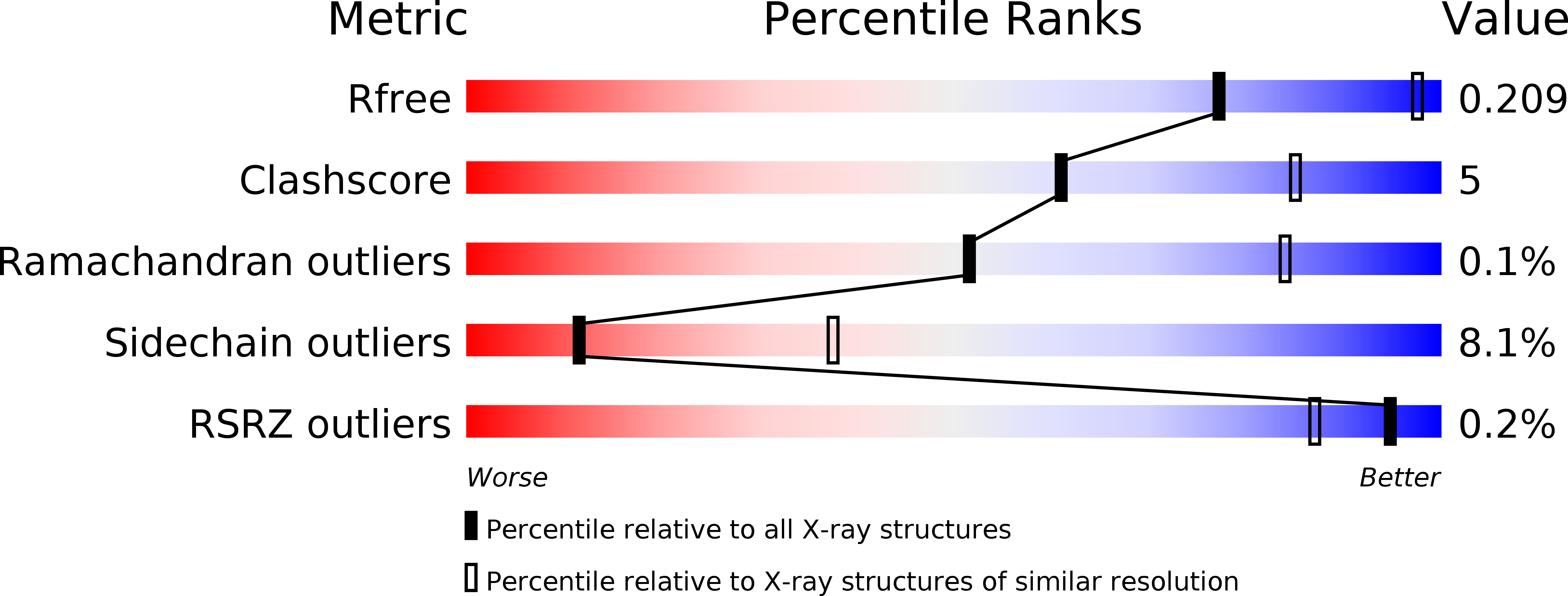 4P73 validation report