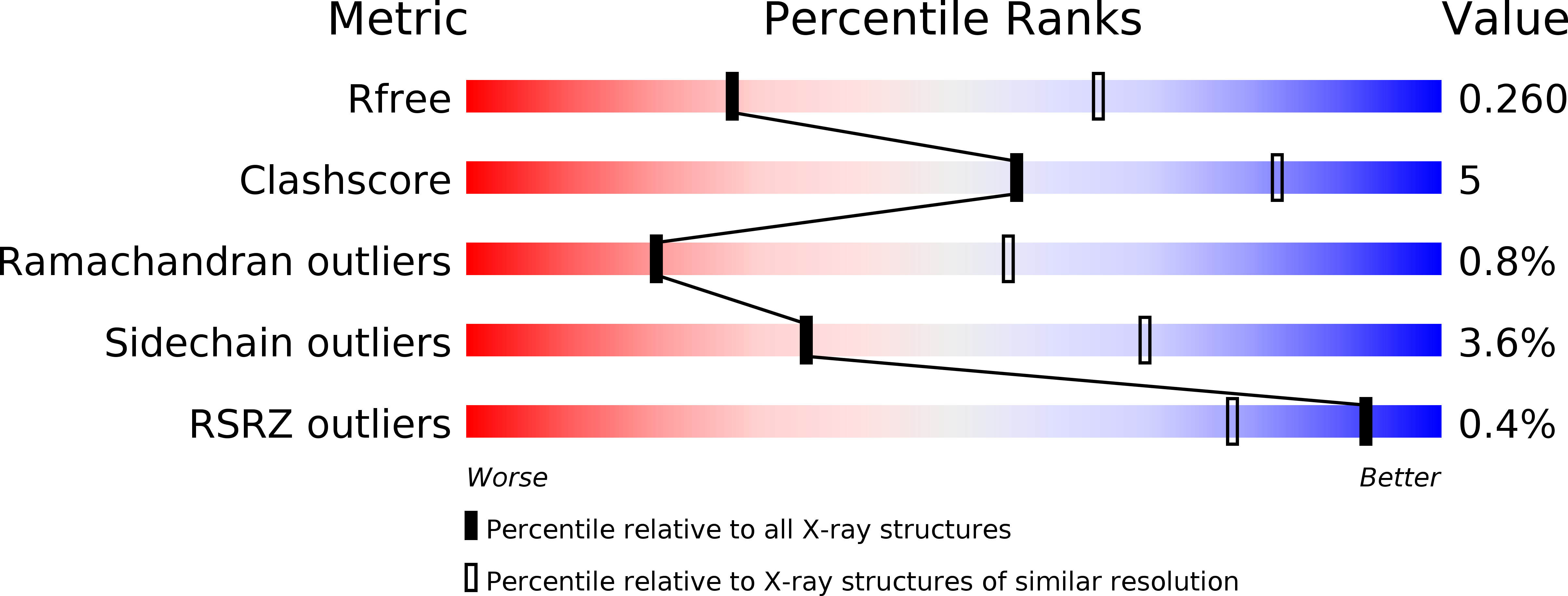 4P8Q validation report