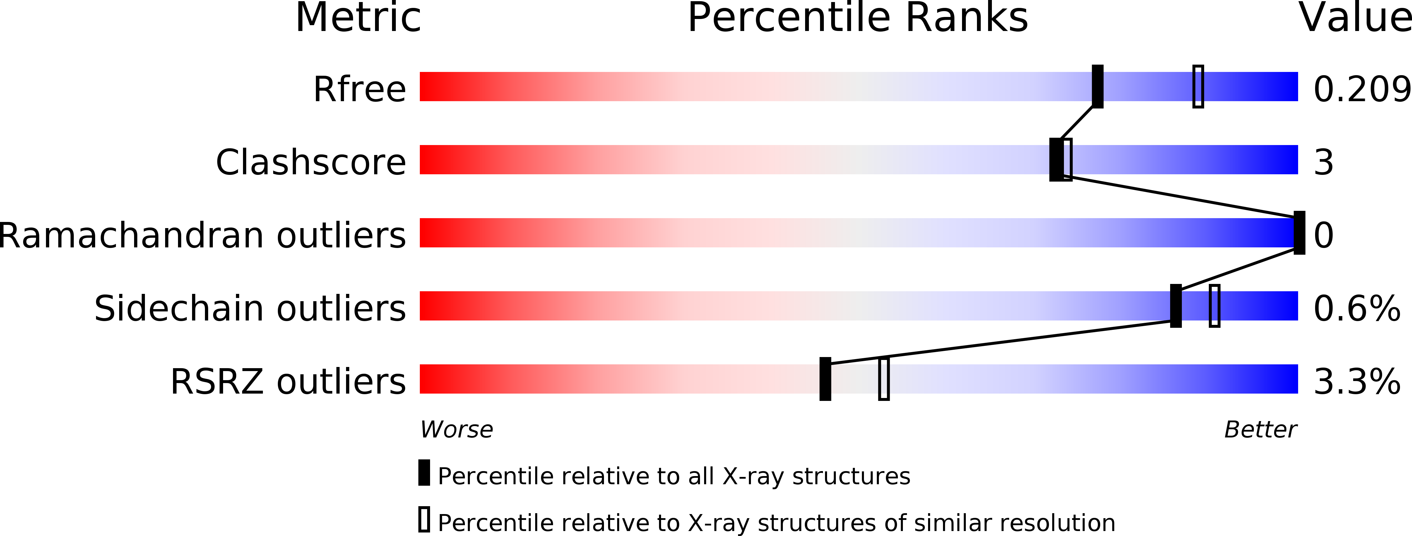 4P9F validation report