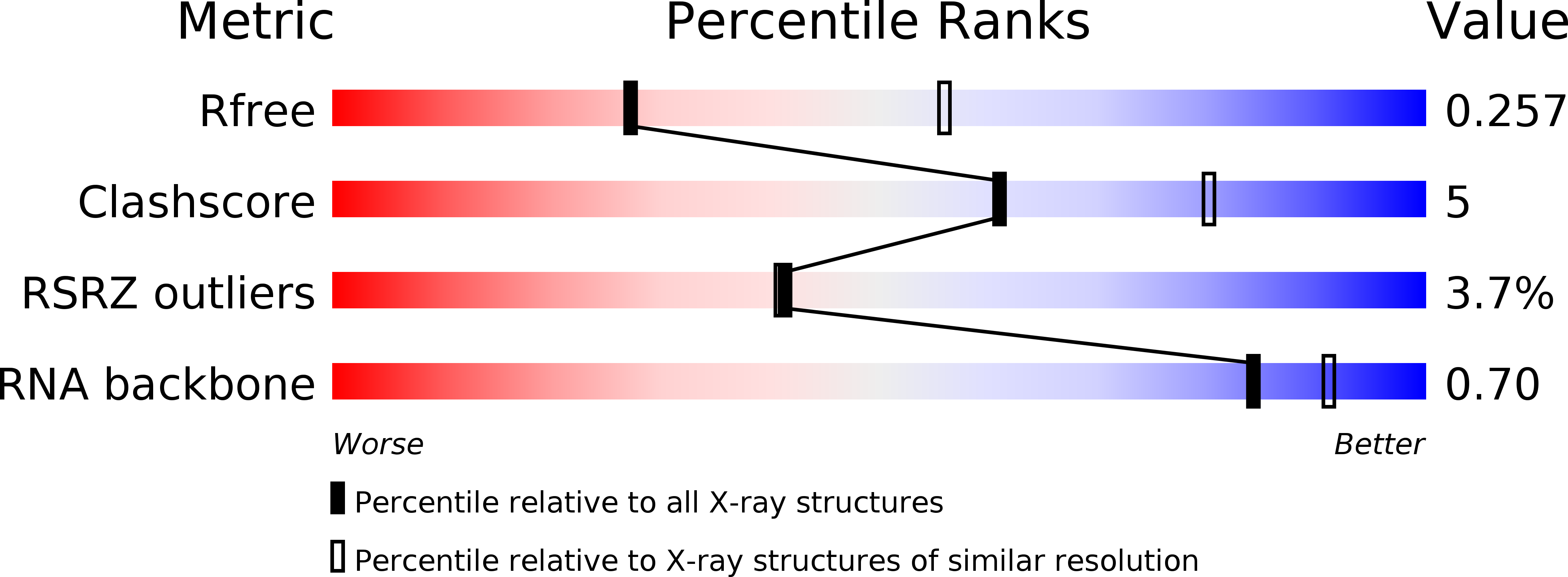 4P9R validation report