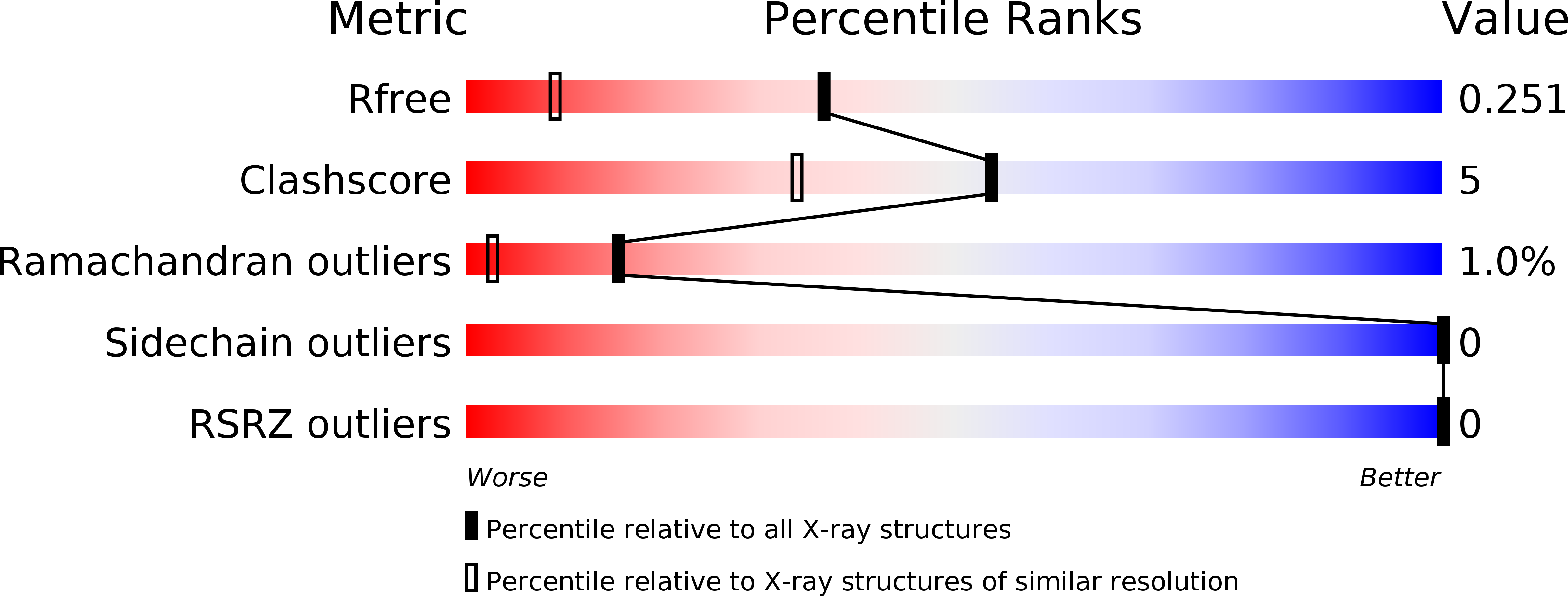 4P9V validation report