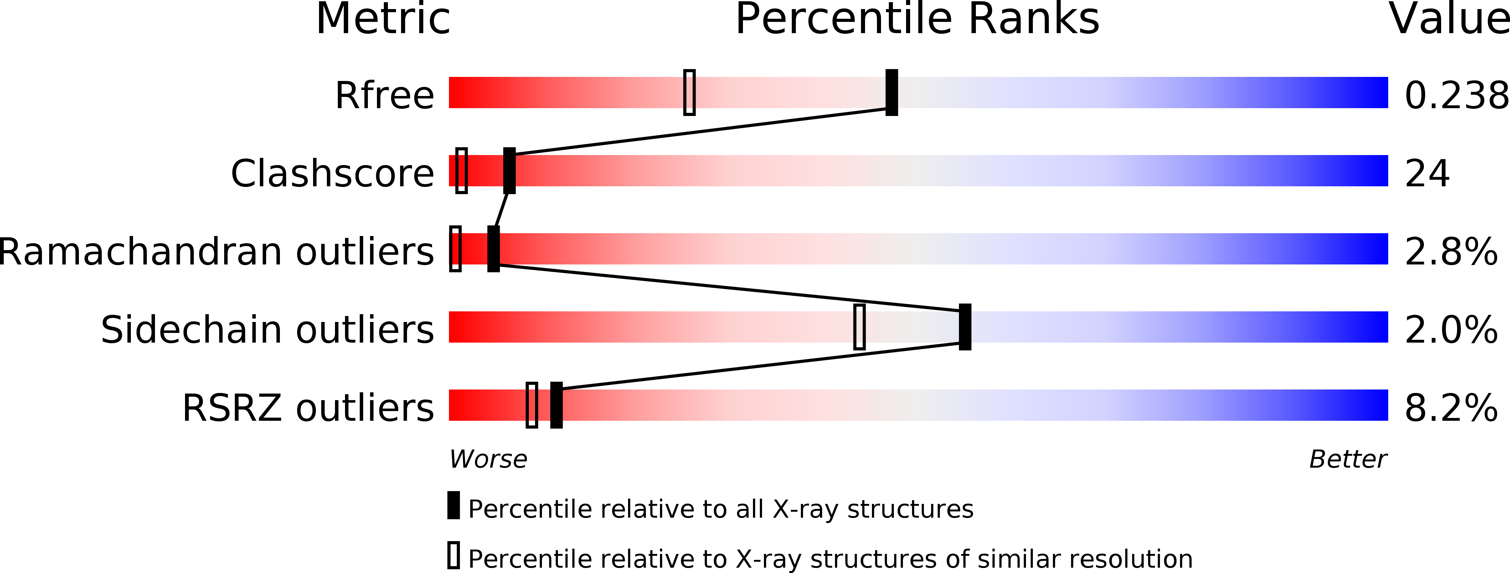4P9Z validation report