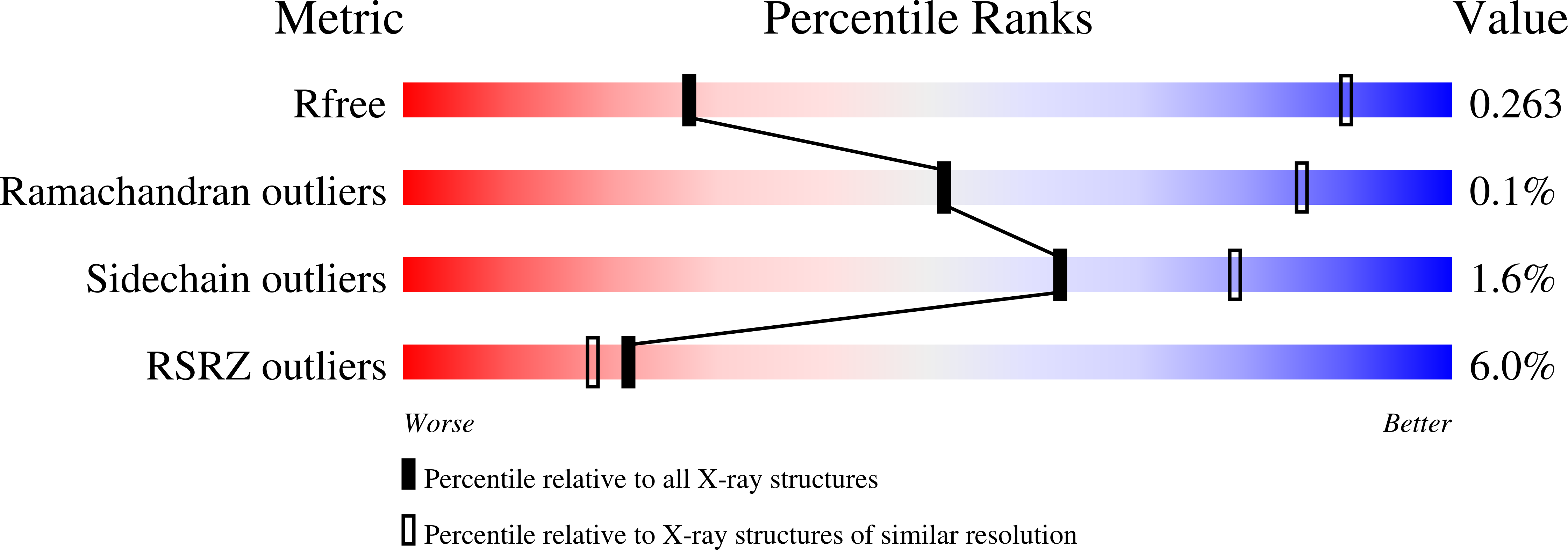 4PBU validation report