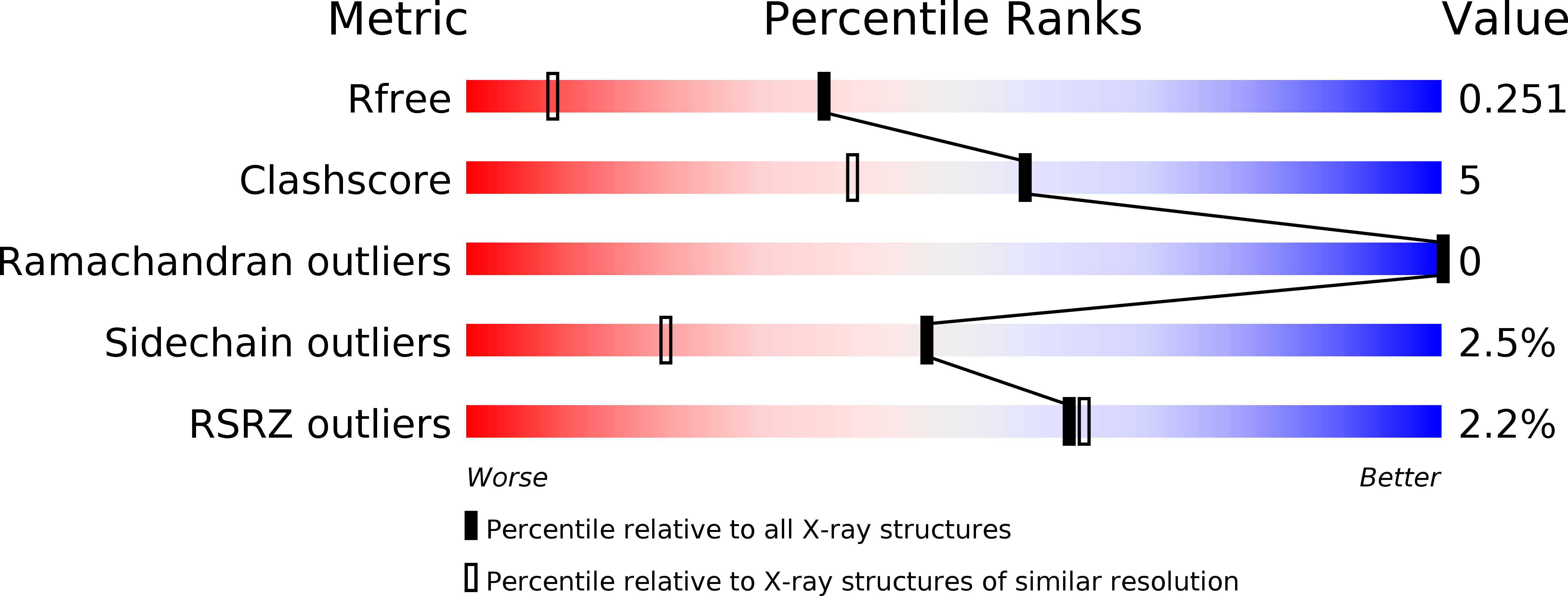 4PE1 validation report