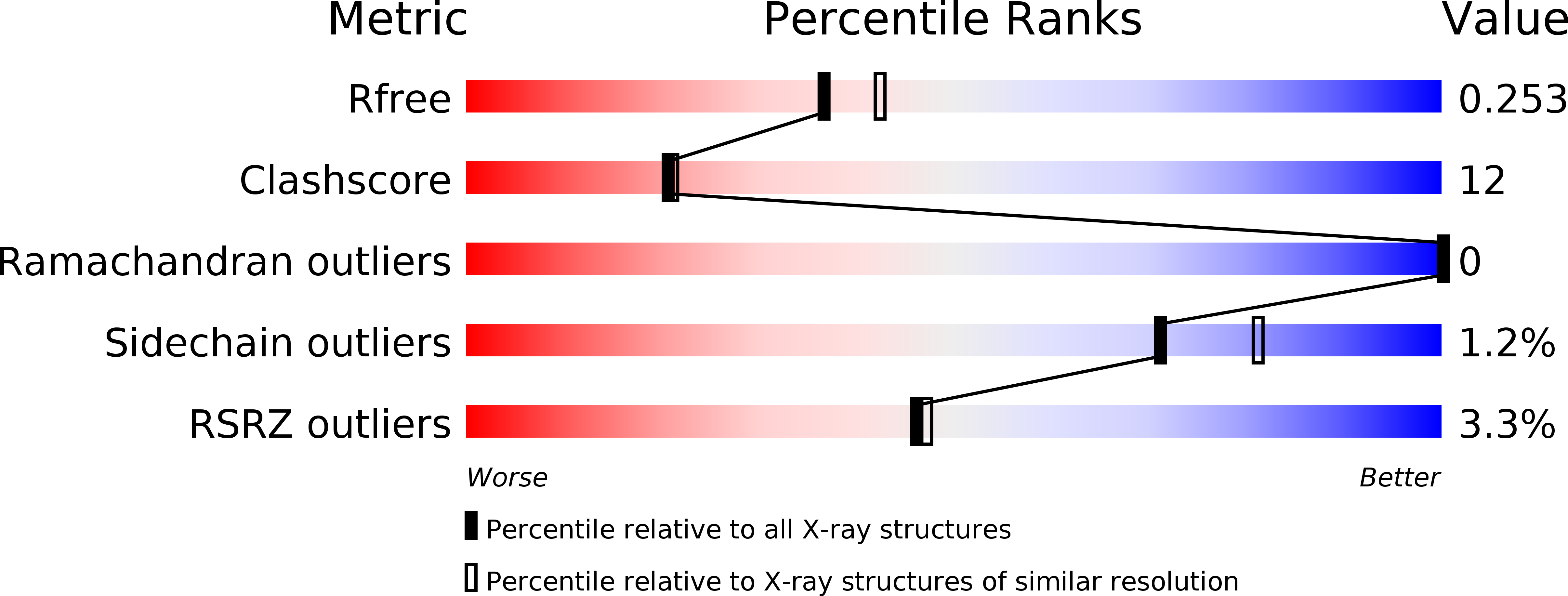 4PE4 validation report