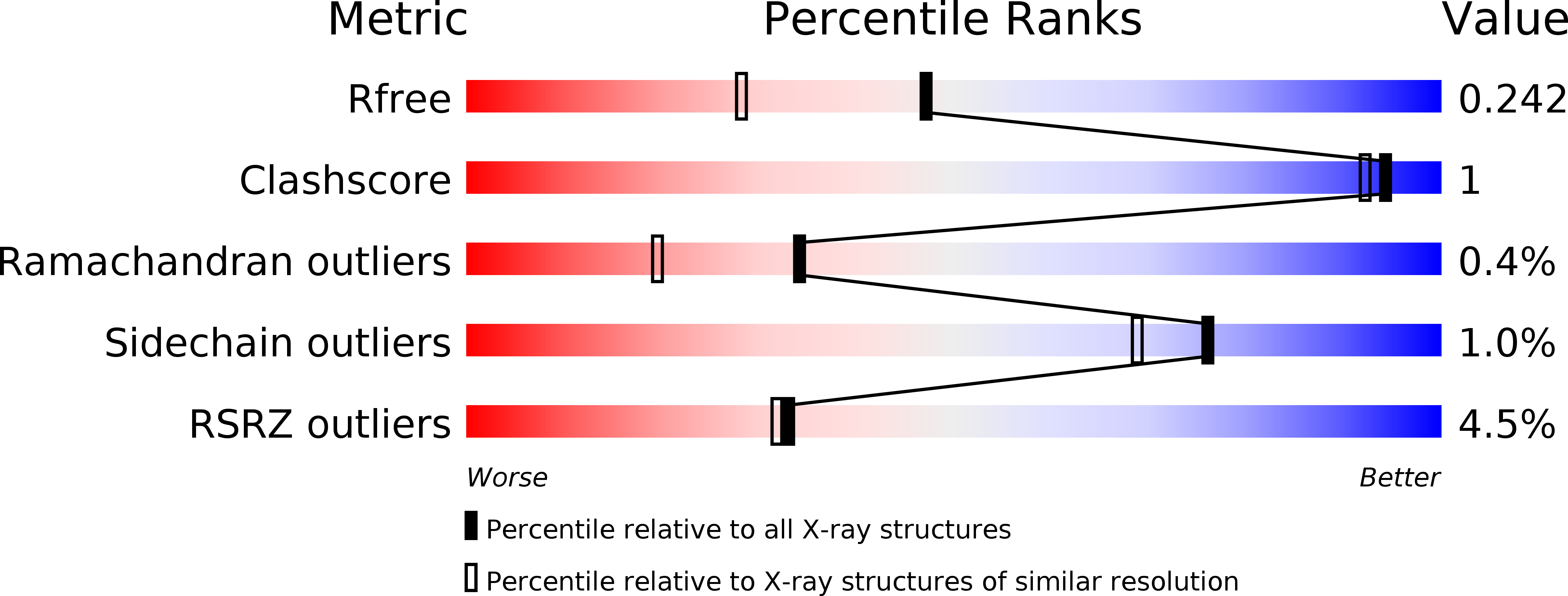 4PEJ validation report