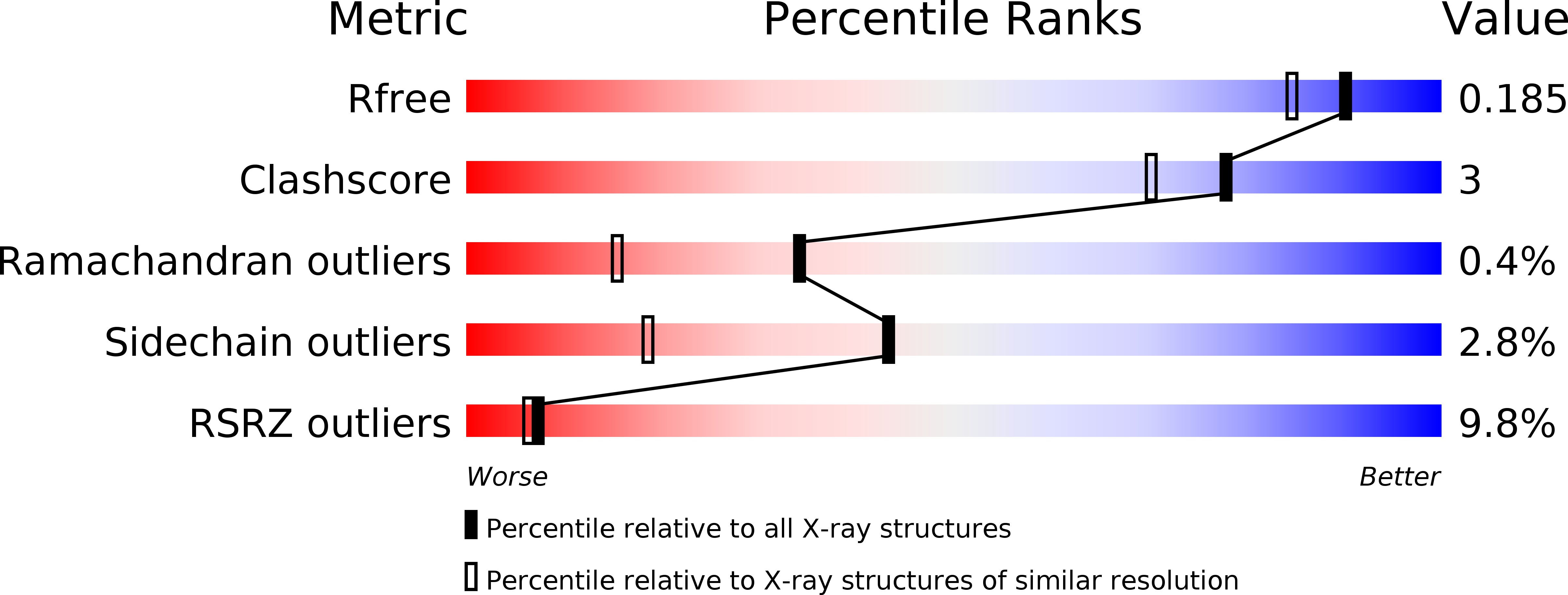 4PEK validation report