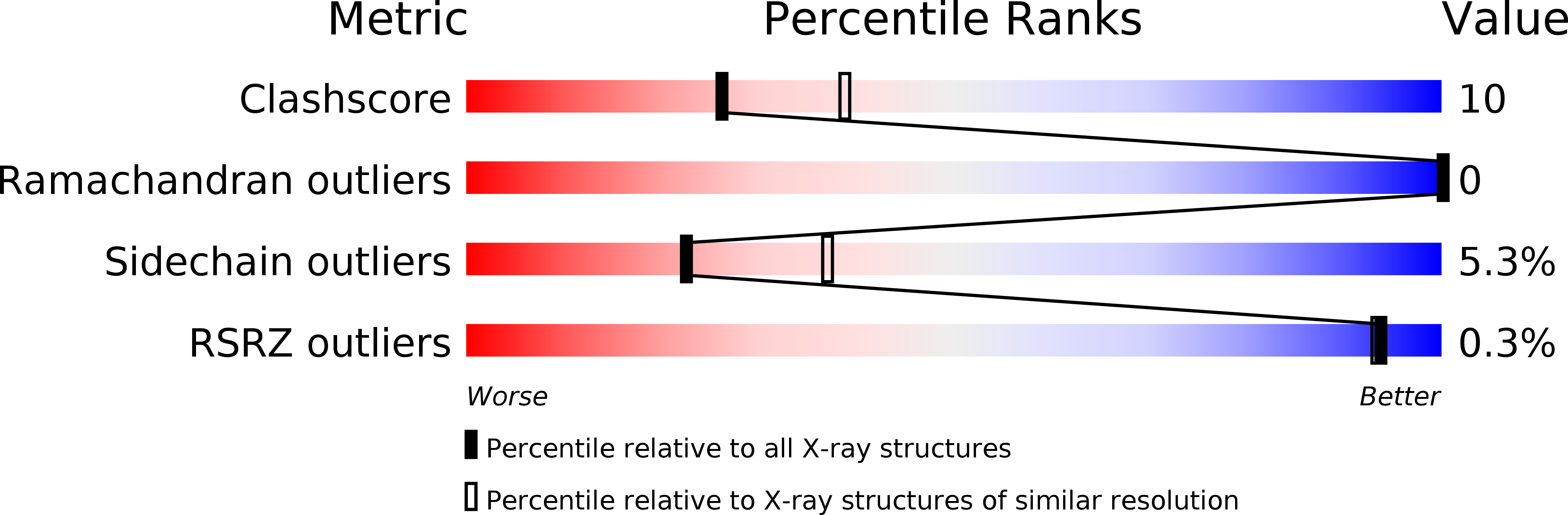 4PFK validation report