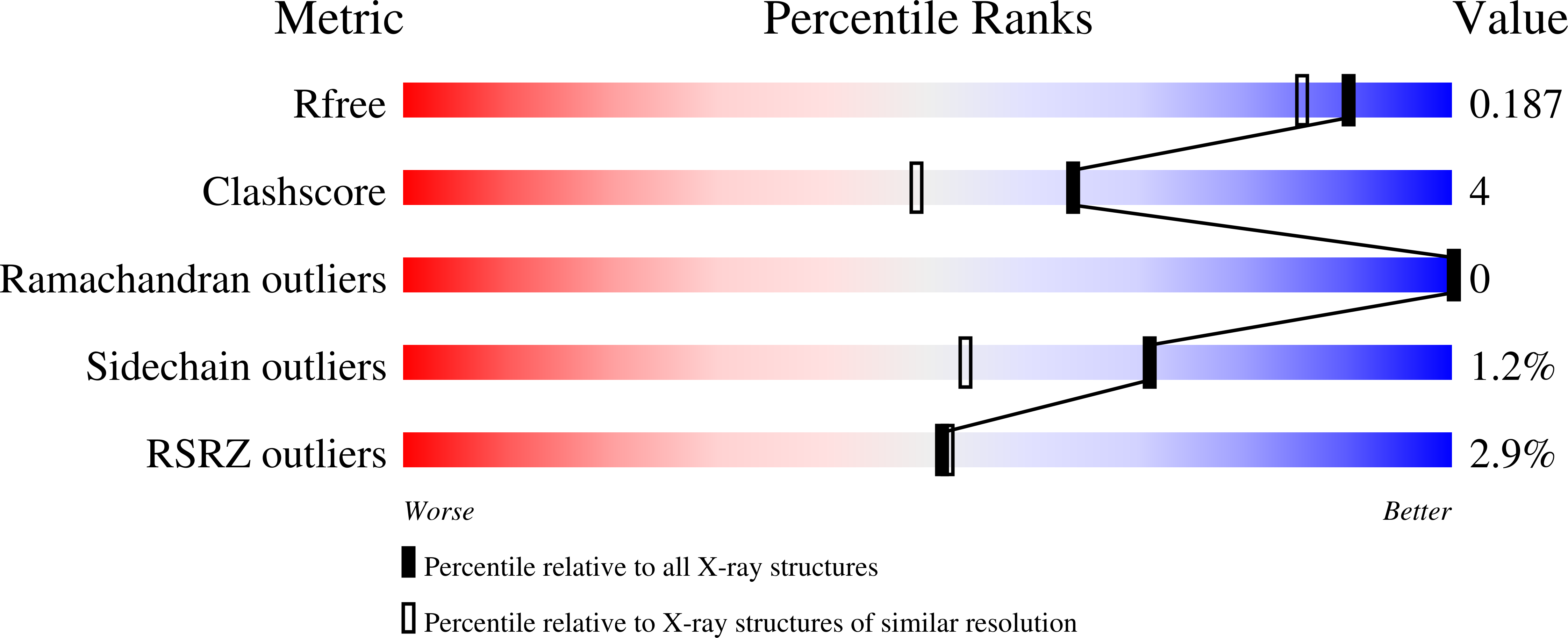4PFX validation report