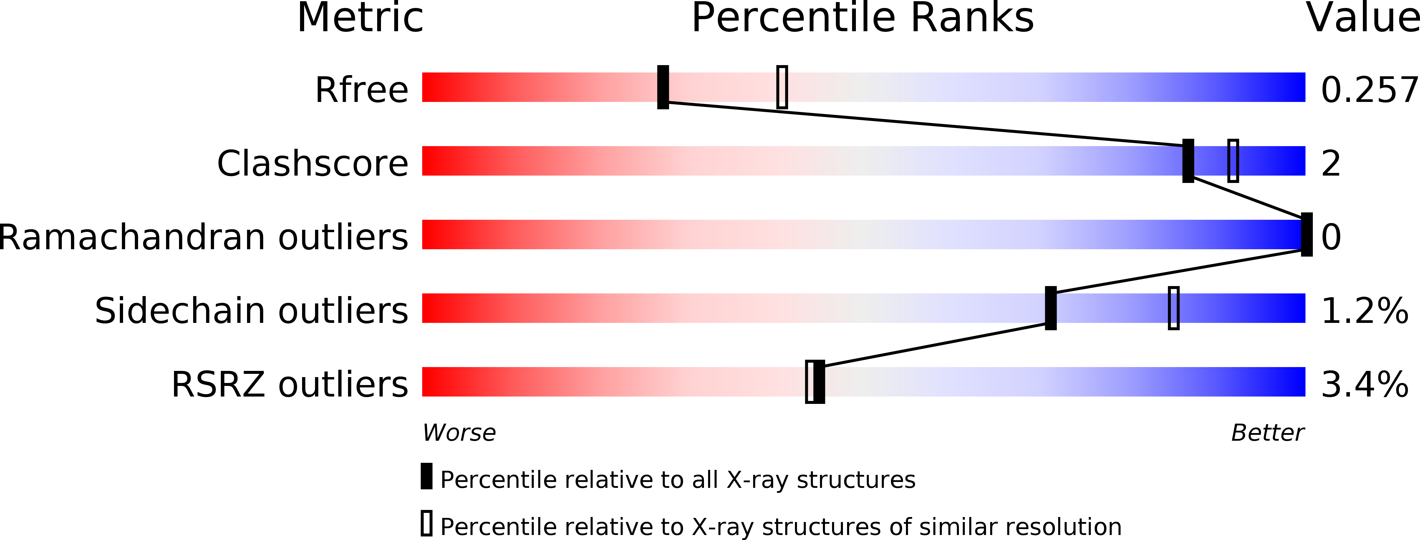 4PG9 validation report