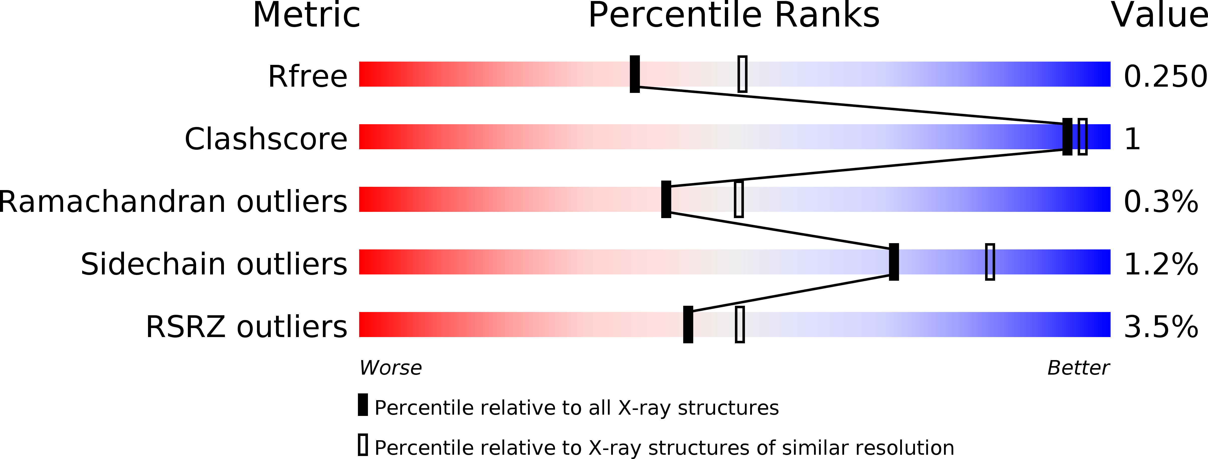 4PGC validation report