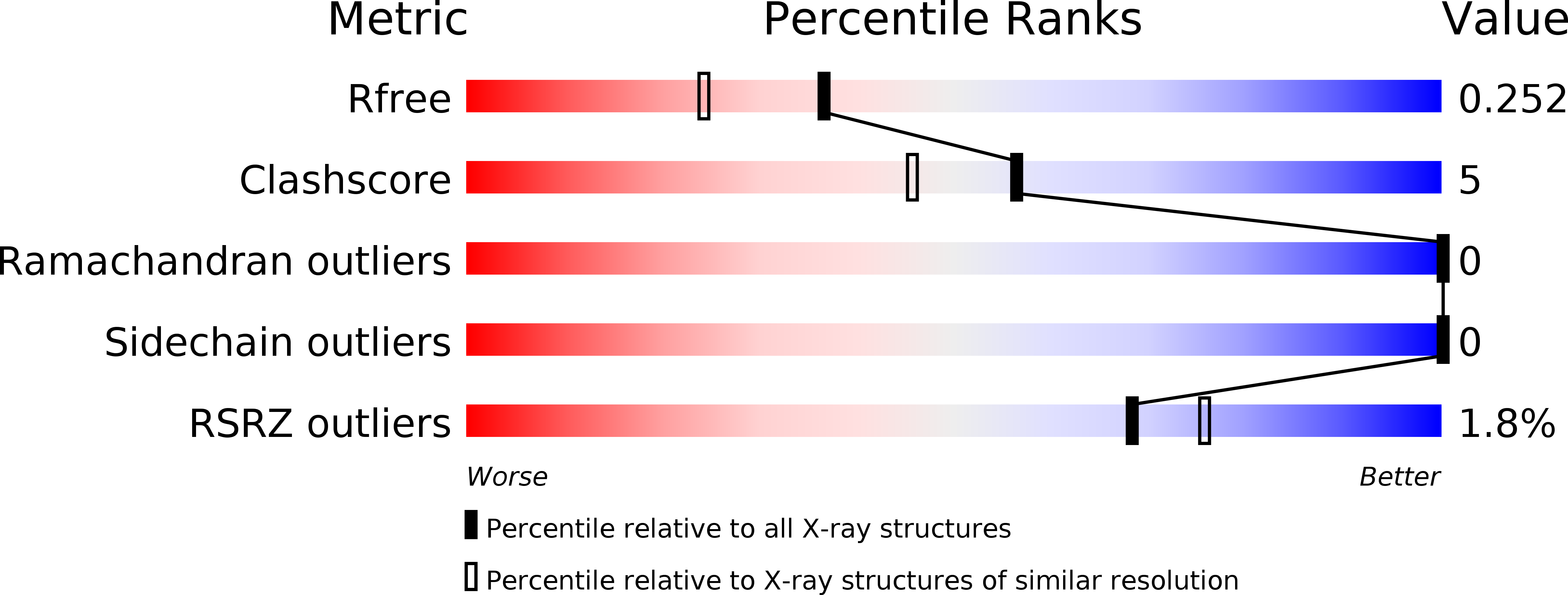 4PHF validation report